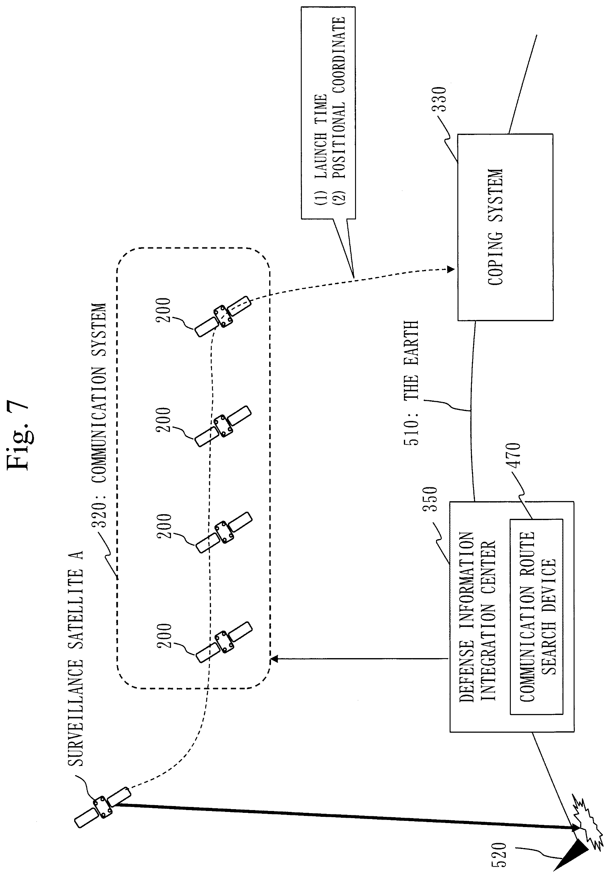 Patent US12157583 Figure 7 – Flying object coping system, defense information integration center, communication route search device, and flight path prediction device