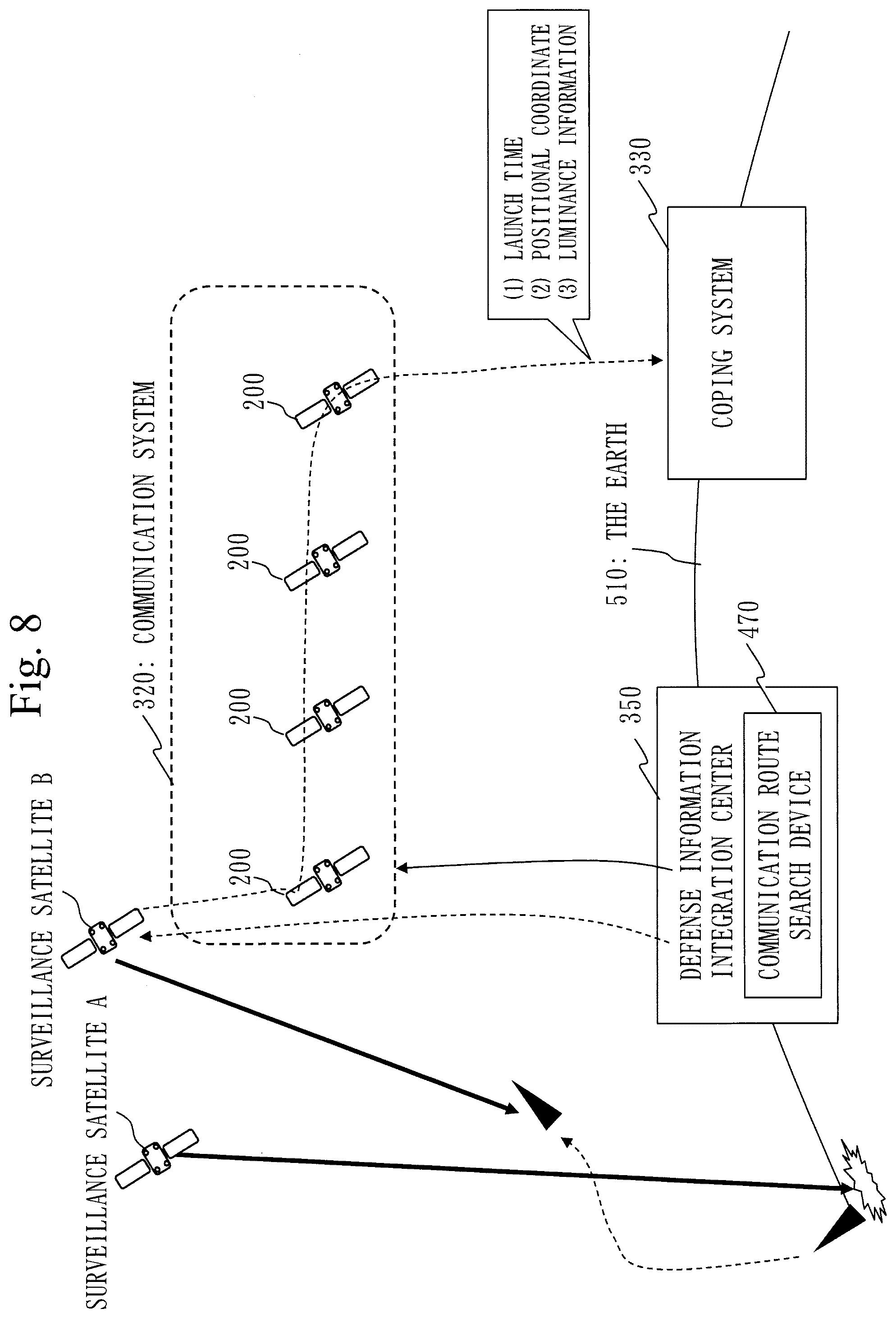 Patent US12157583 Figure 8 – Flying object coping system, defense information integration center, communication route search device, and flight path prediction device