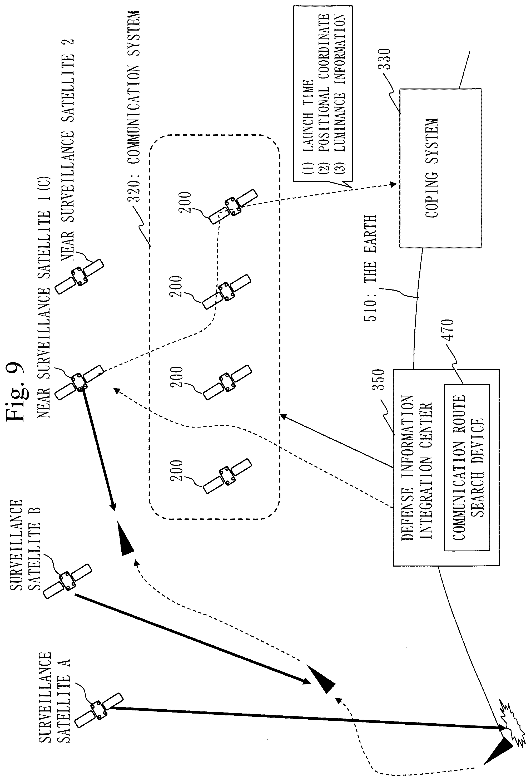 Patent US12157583 Figure 9 – Flying object coping system, defense information integration center, communication route search device, and flight path prediction device