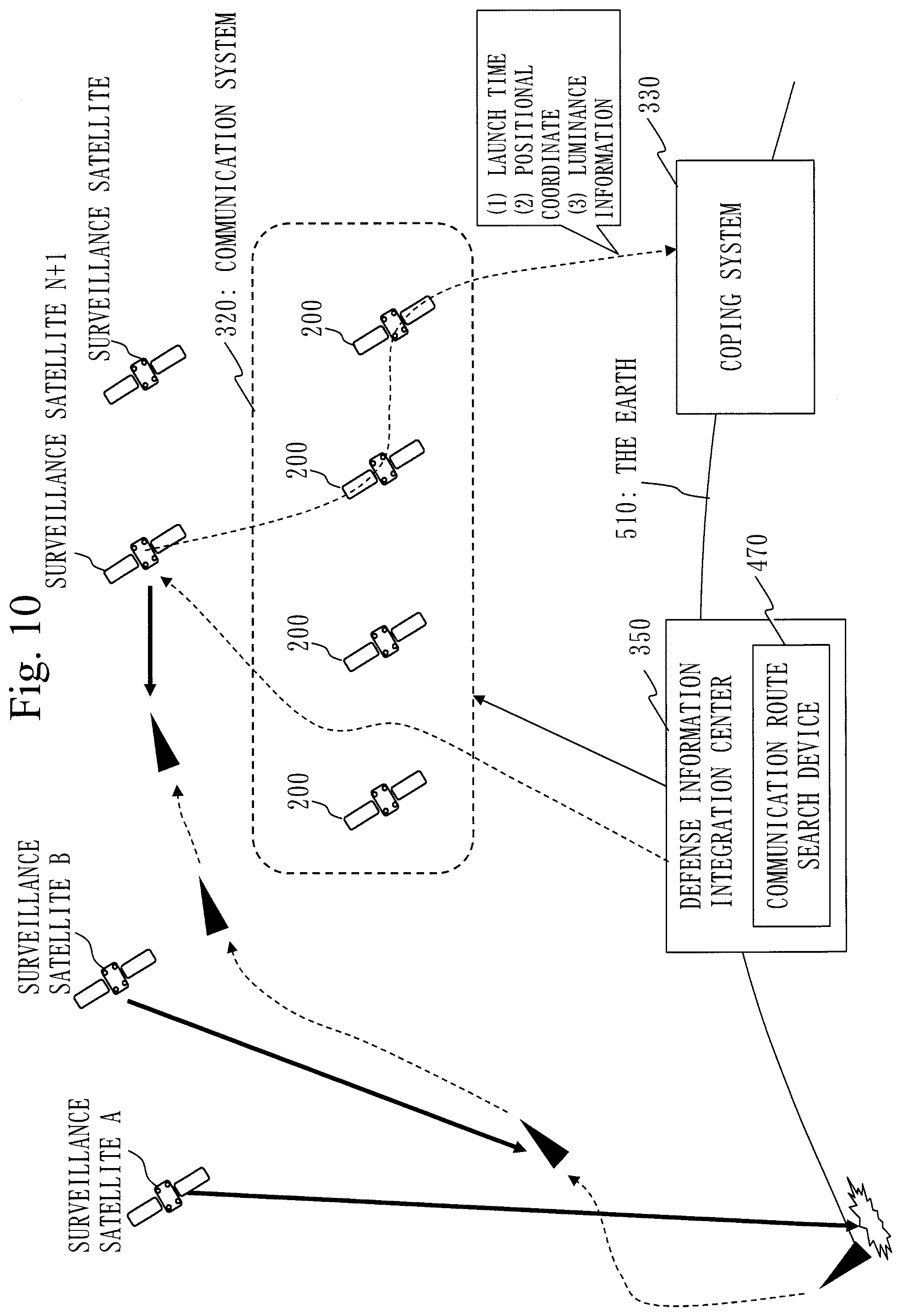 Patent US12157583 Figure 10 – Flying object coping system, defense information integration center, communication route search device, and flight path prediction device