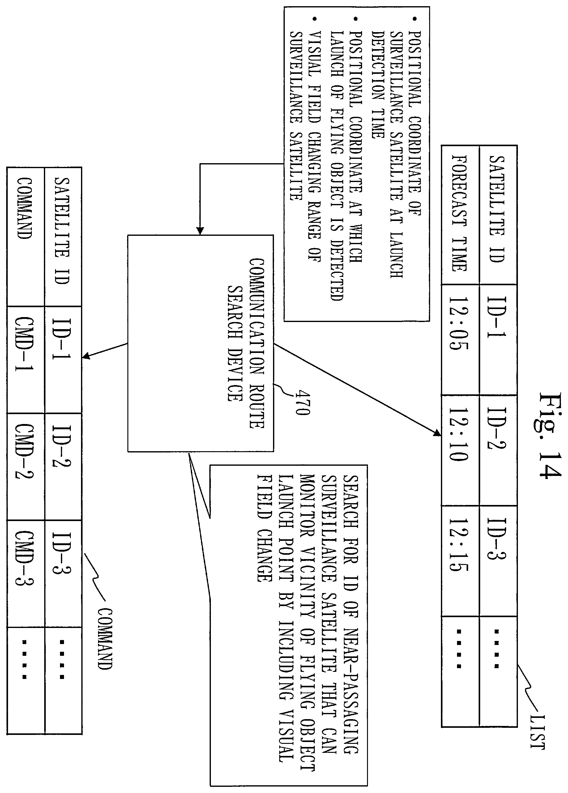 Patent US12157583 Figure 14 – Flying object coping system, defense information integration center, communication route search device, and flight path prediction device