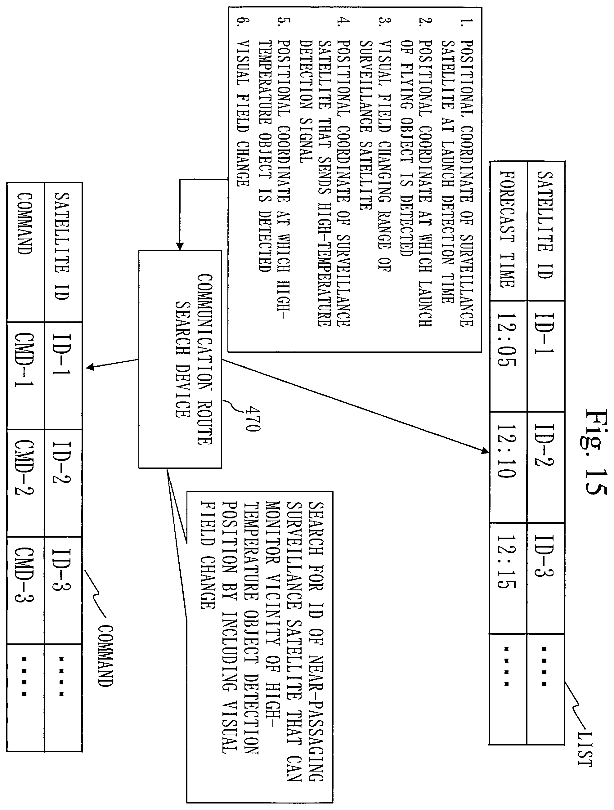 Patent US12157583 Figure 15 – Flying object coping system, defense information integration center, communication route search device, and flight path prediction device