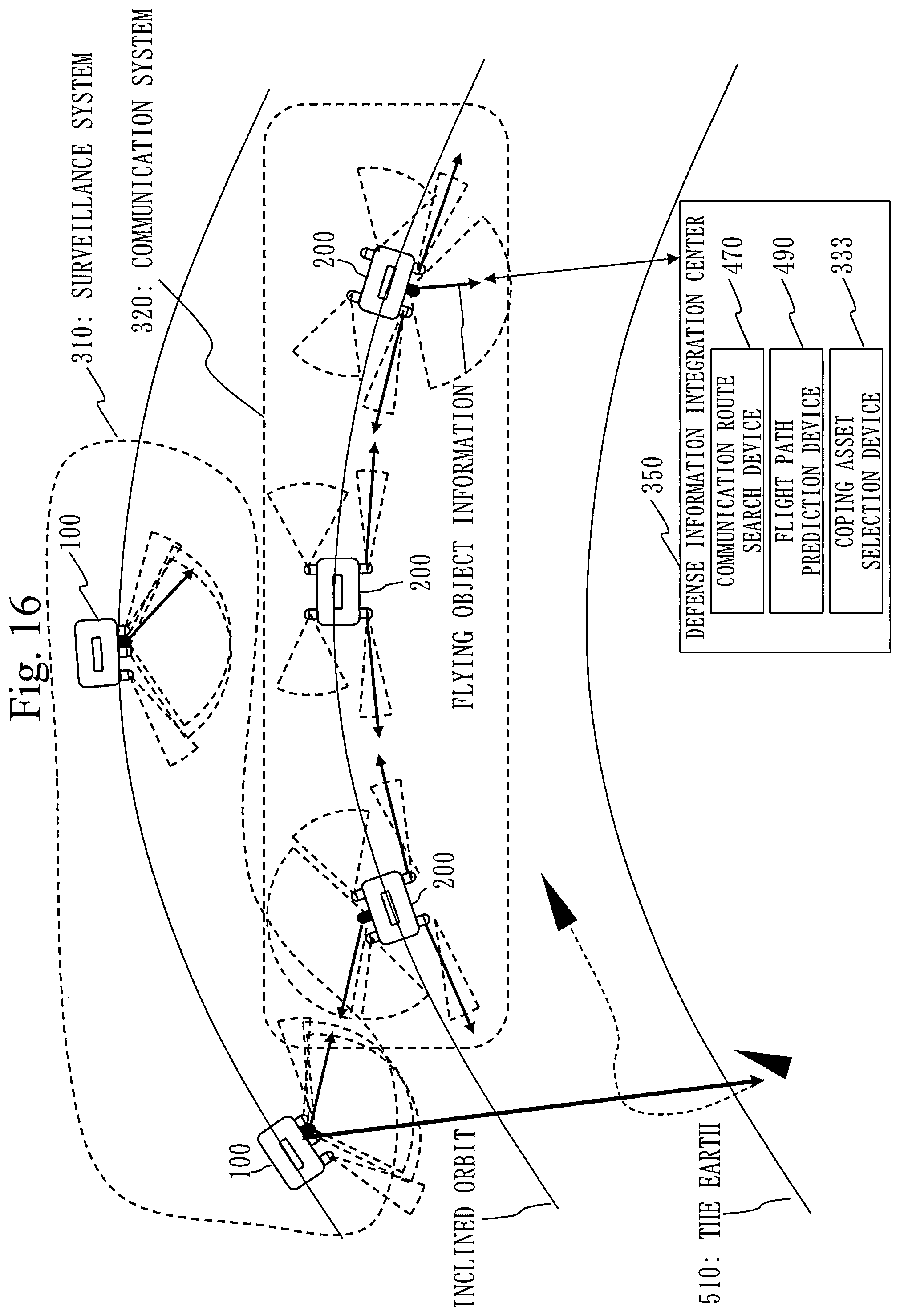 Patent US12157583 Figure 16 – Flying object coping system, defense information integration center, communication route search device, and flight path prediction device