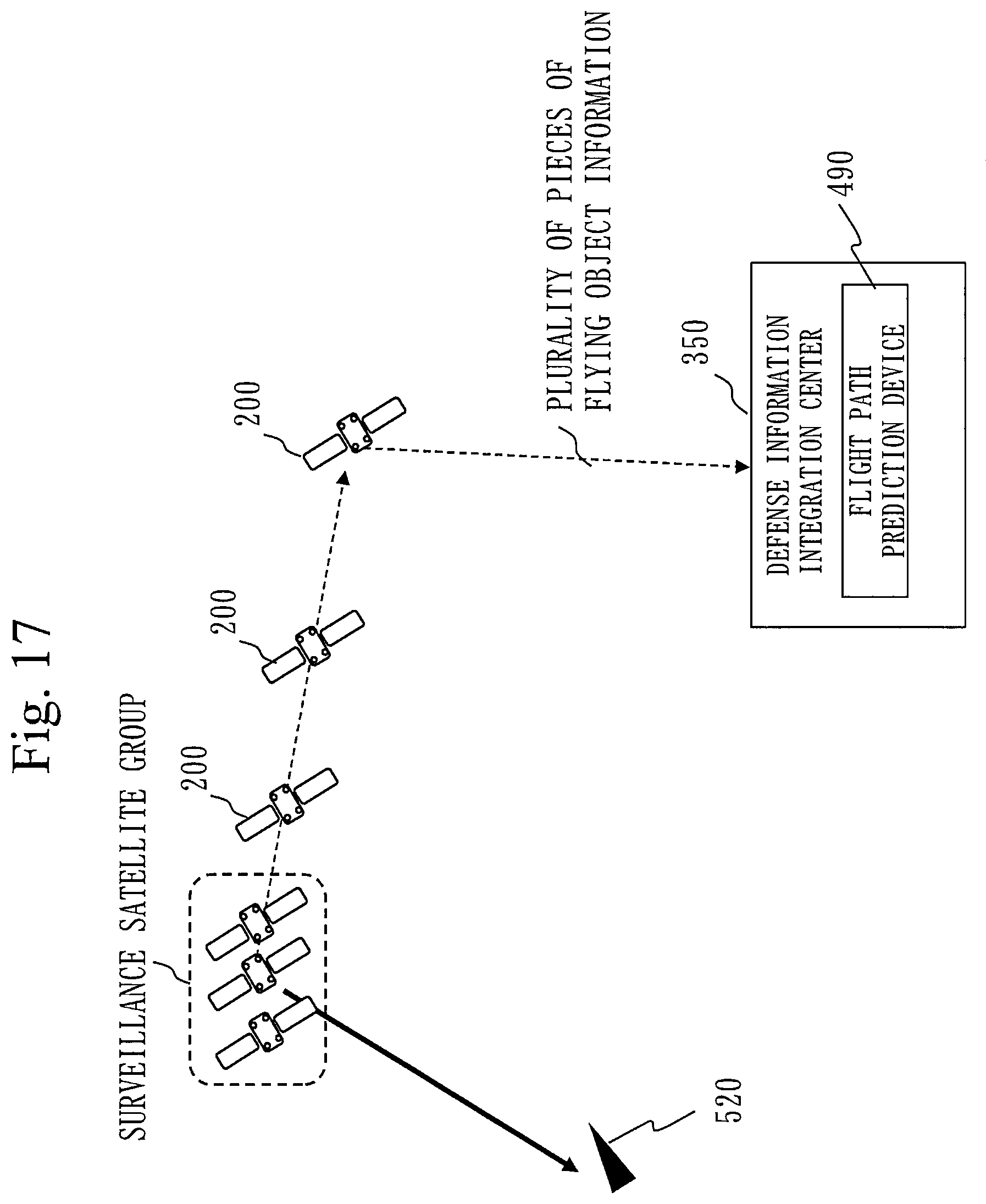 Patent US12157583 Figure 17 – Flying object coping system, defense information integration center, communication route search device, and flight path prediction device