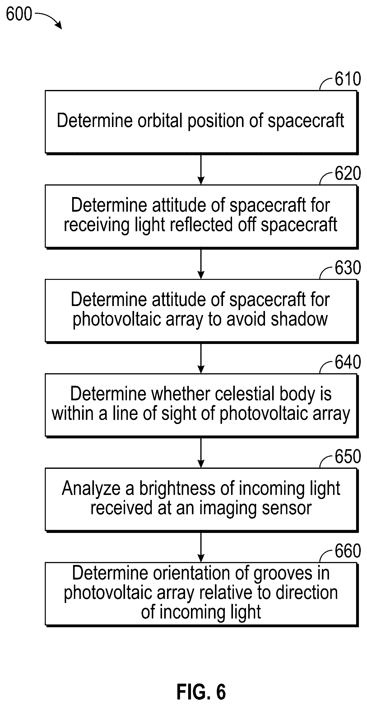 Patent US12157585 Figure 5 – Systems and methods for pointing photovoltaic arrays
