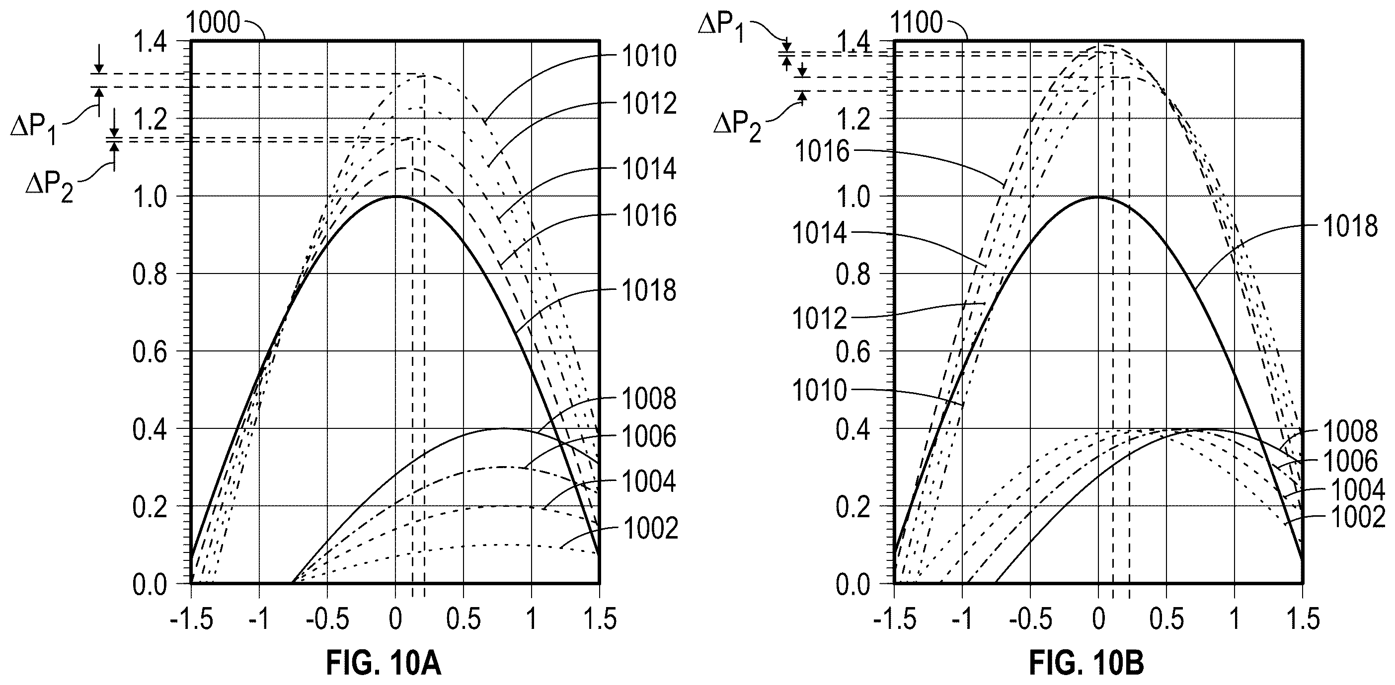 Patent US12157585 Figure 9 – Systems and methods for pointing photovoltaic arrays