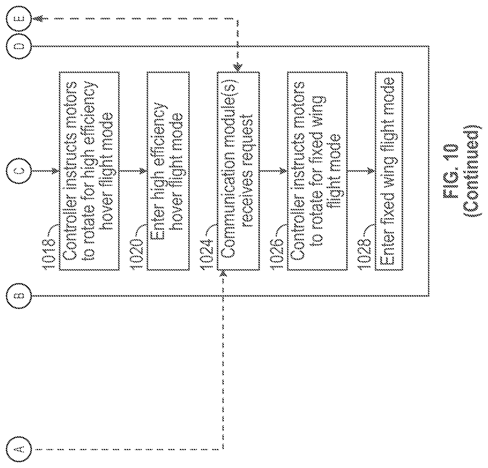 Patent US12157587 Figure 15 – Rotary and fixed wing convertible aircraft with monocopters