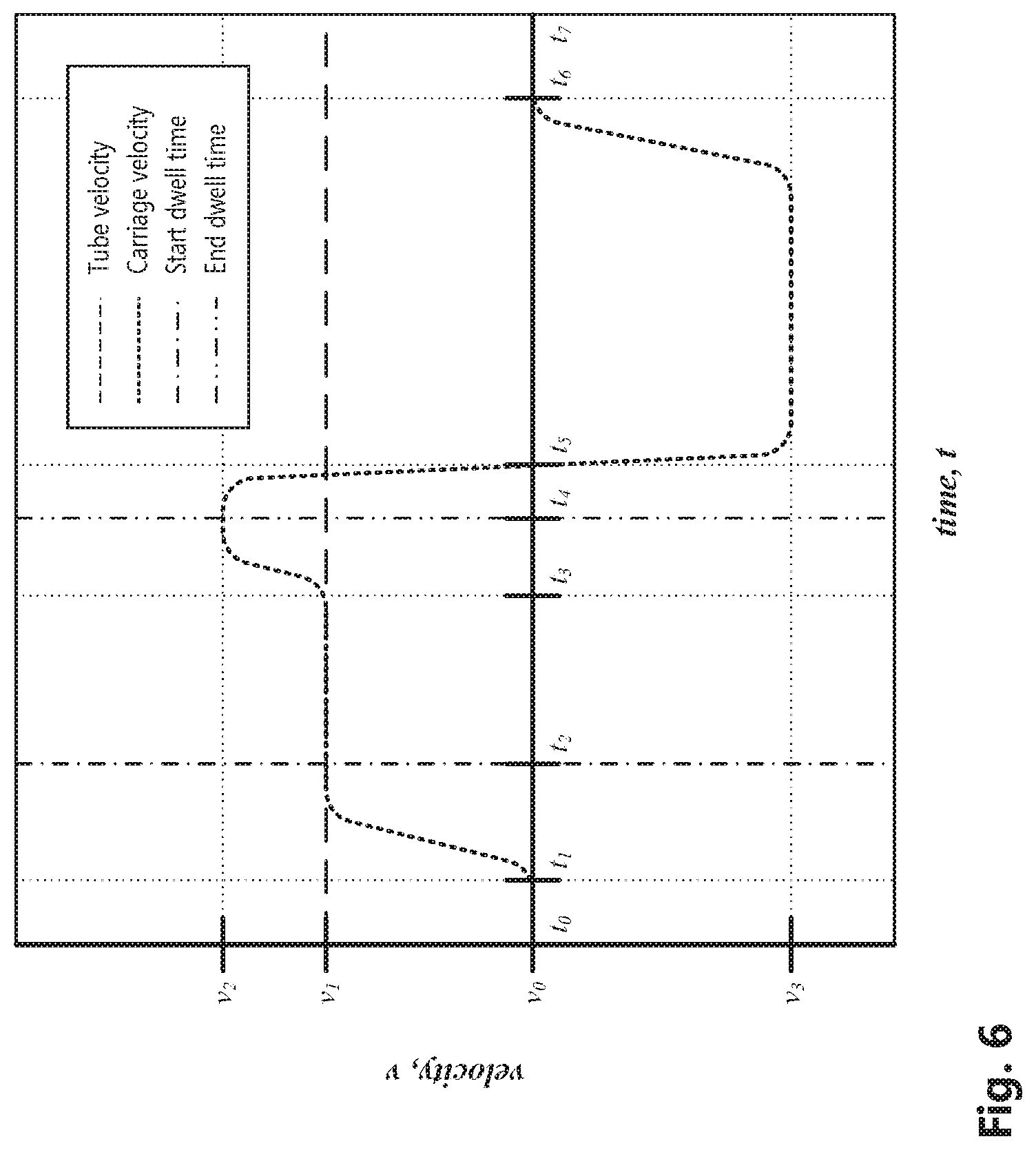 Patent US12157597 Figure 8 – End seal carriage velocity differential