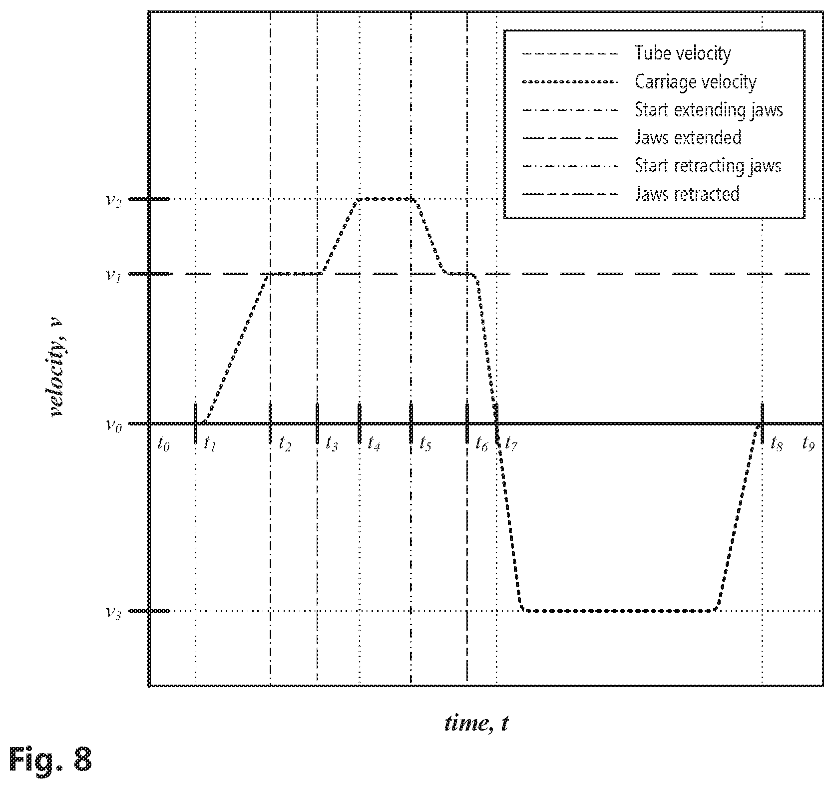 Patent US12157597 Figure 10 – End seal carriage velocity differential