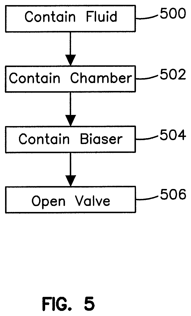 Patent US12157623 Figure 5 – Method and apparatus for delivering fluid to an individual