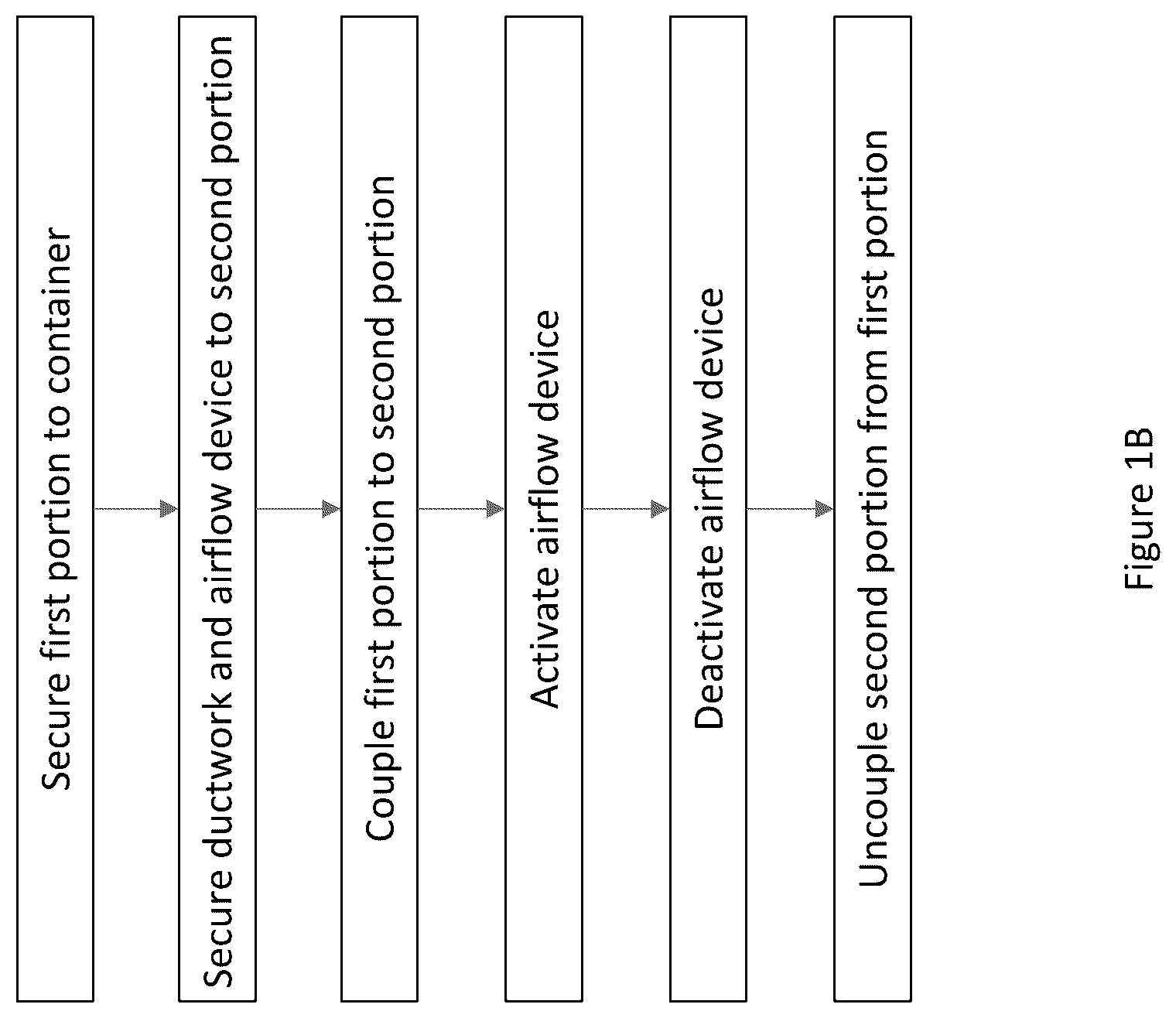 Patent US12157628 Figure 2 – Systems and methods for purging smoke or other gasses from containers