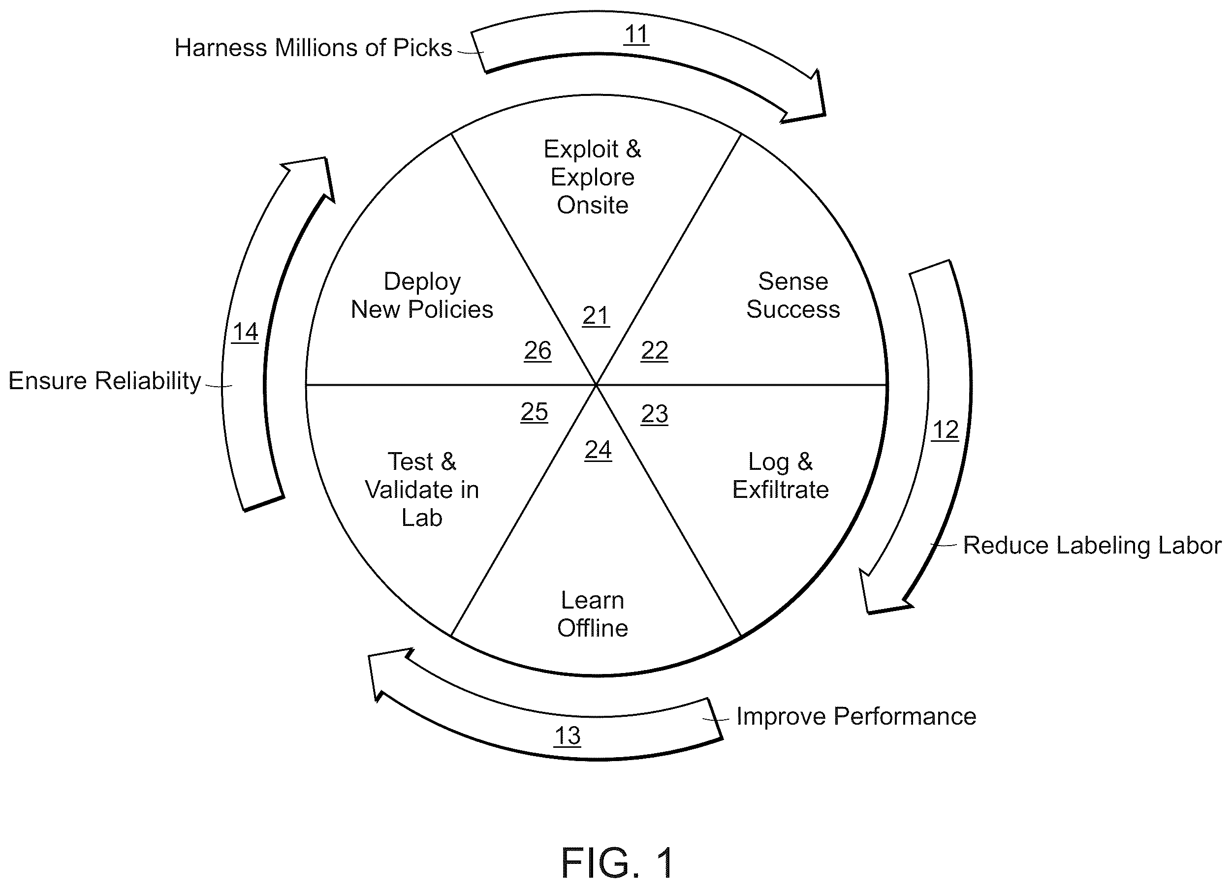 Patent US12157634 Figure 1 – Systems and methods for learning to extrapolate optimal object routing and handling parameters