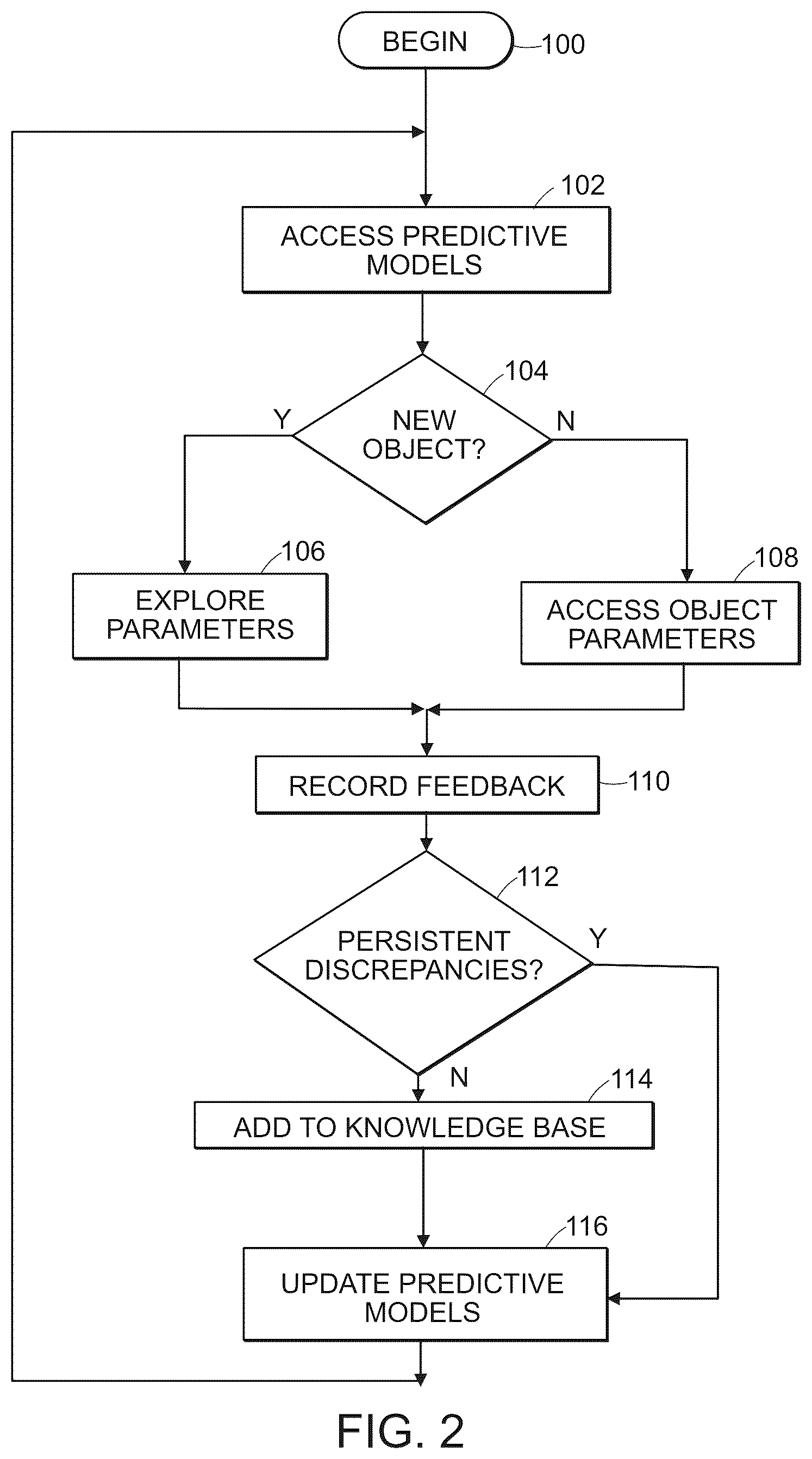 Patent US12157634 Figure 2 – Systems and methods for learning to extrapolate optimal object routing and handling parameters