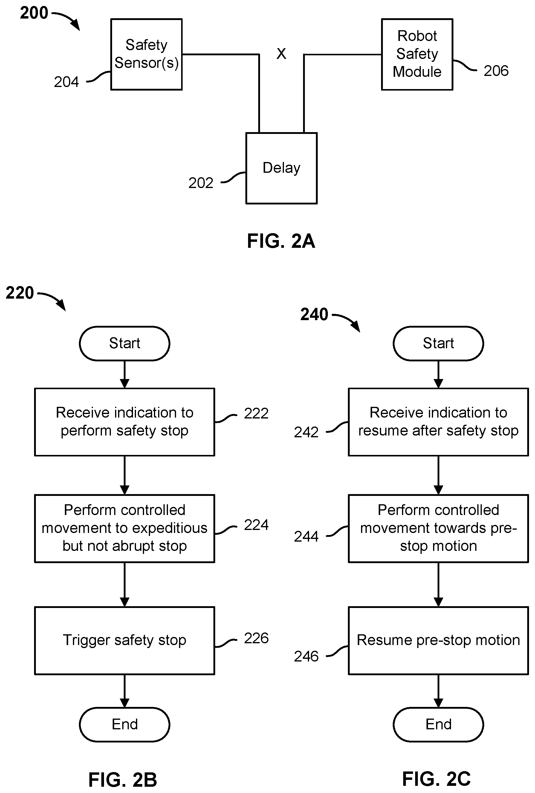 Patent US12157644 Figure 2 – Autonomous and safe integration of human task in robotic operation