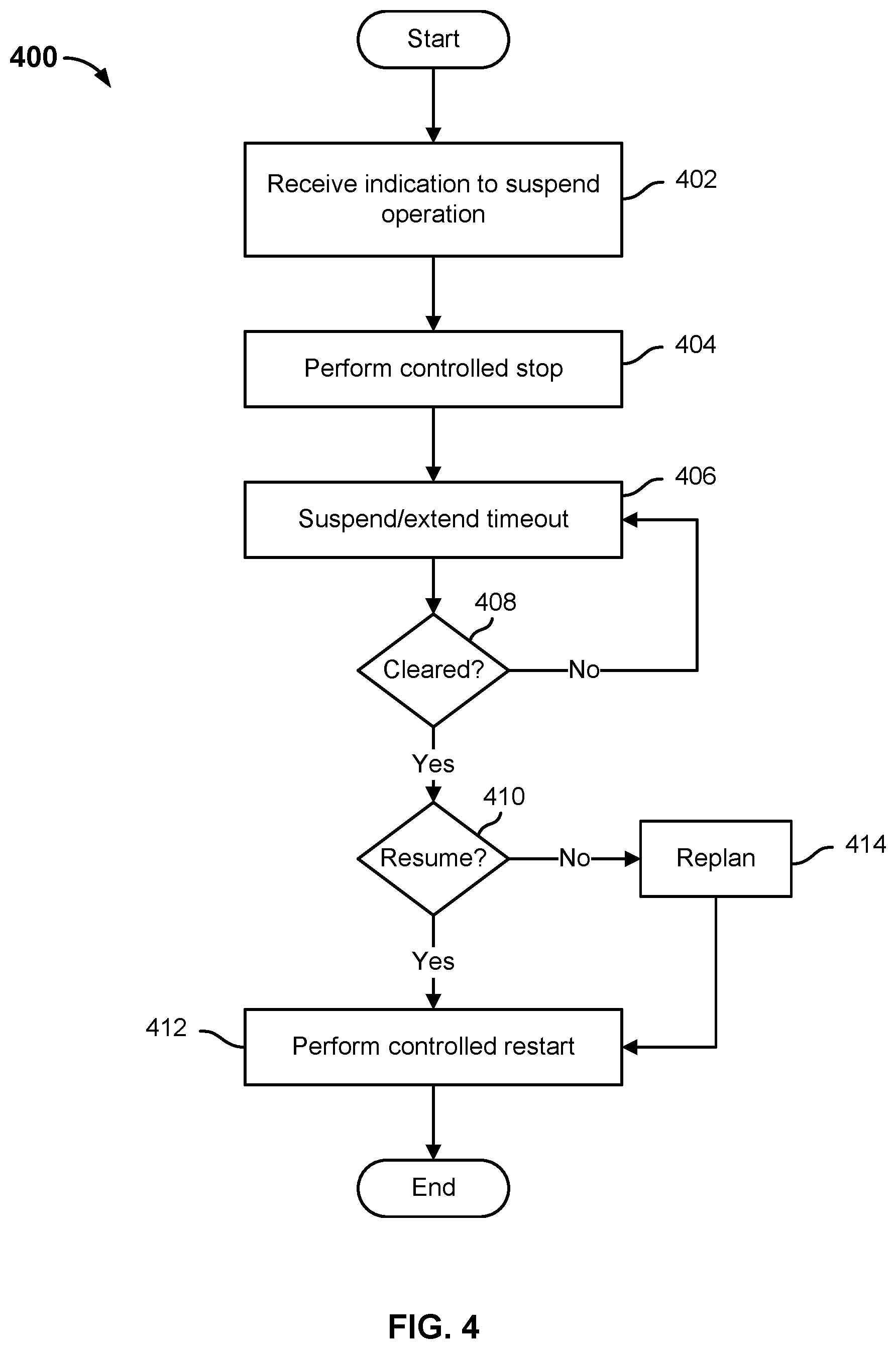 Patent US12157644 Figure 4 – Autonomous and safe integration of human task in robotic operation