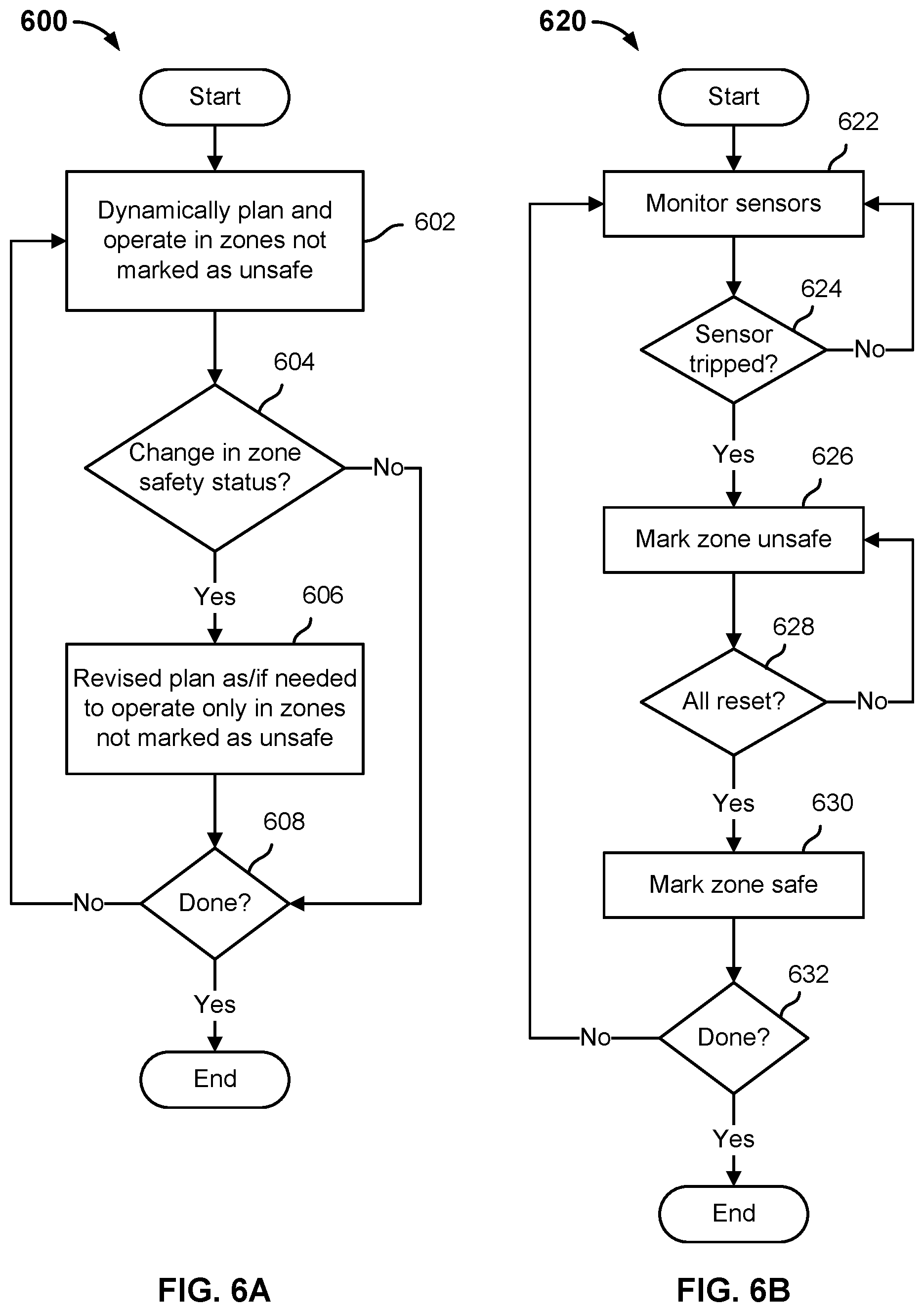 Patent US12157644 Figure 6 – Autonomous and safe integration of human task in robotic operation