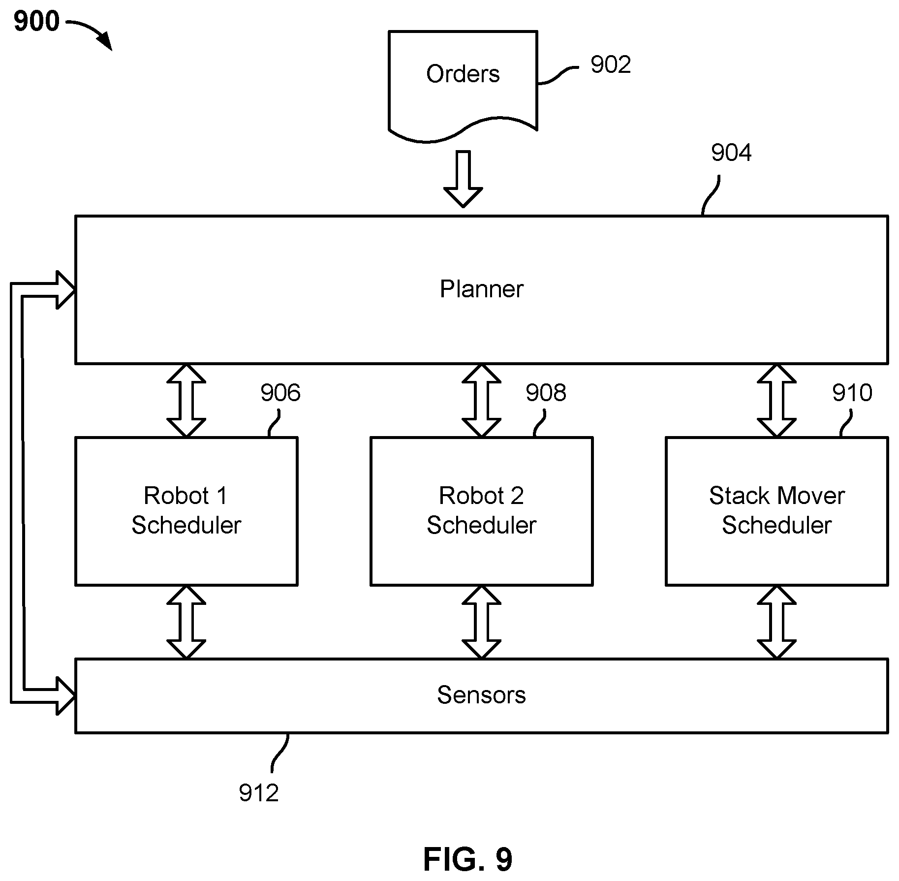 Patent US12157644 Figure 9 – Autonomous and safe integration of human task in robotic operation