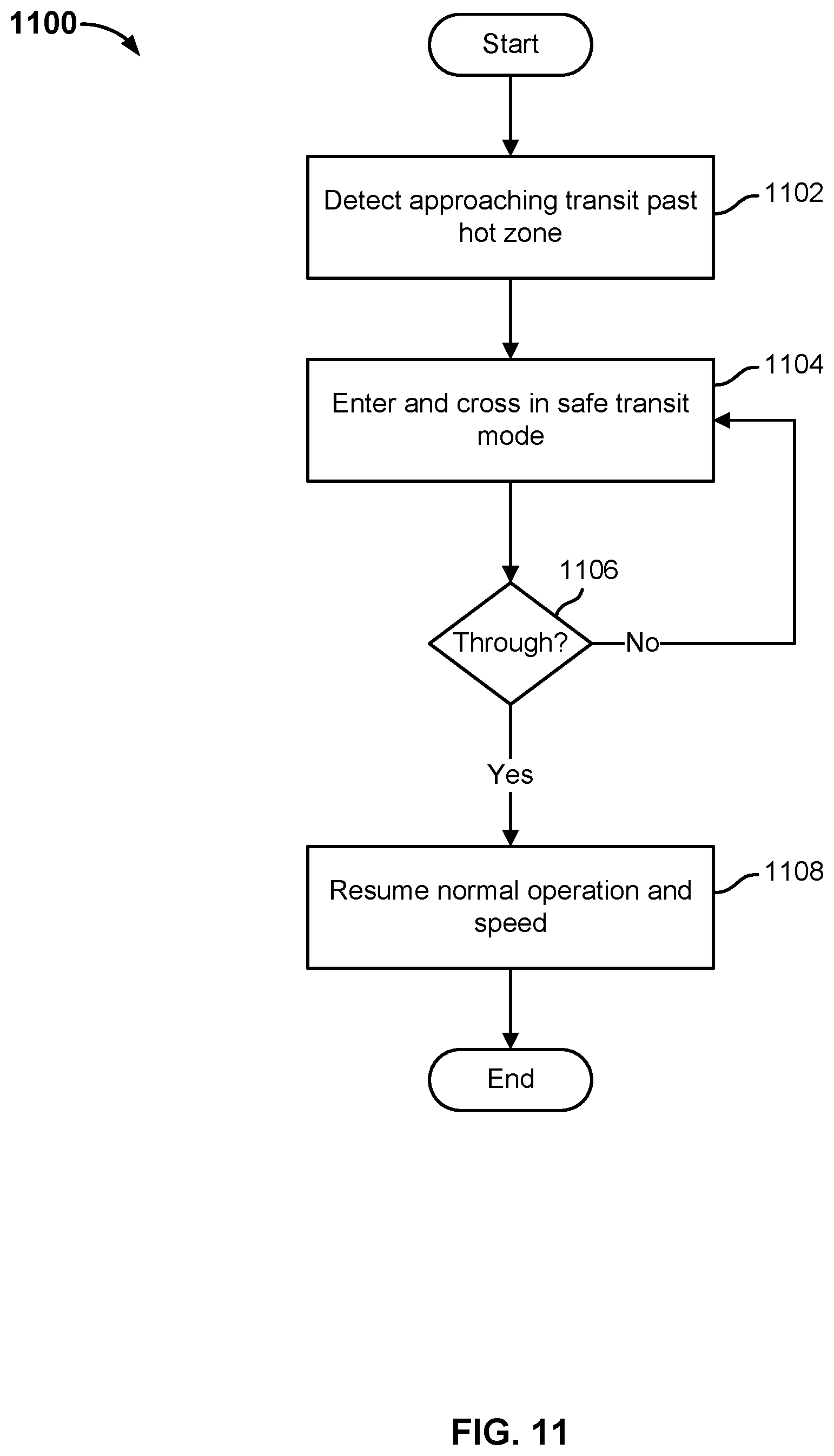 Patent US12157644 Figure 11 – Autonomous and safe integration of human task in robotic operation