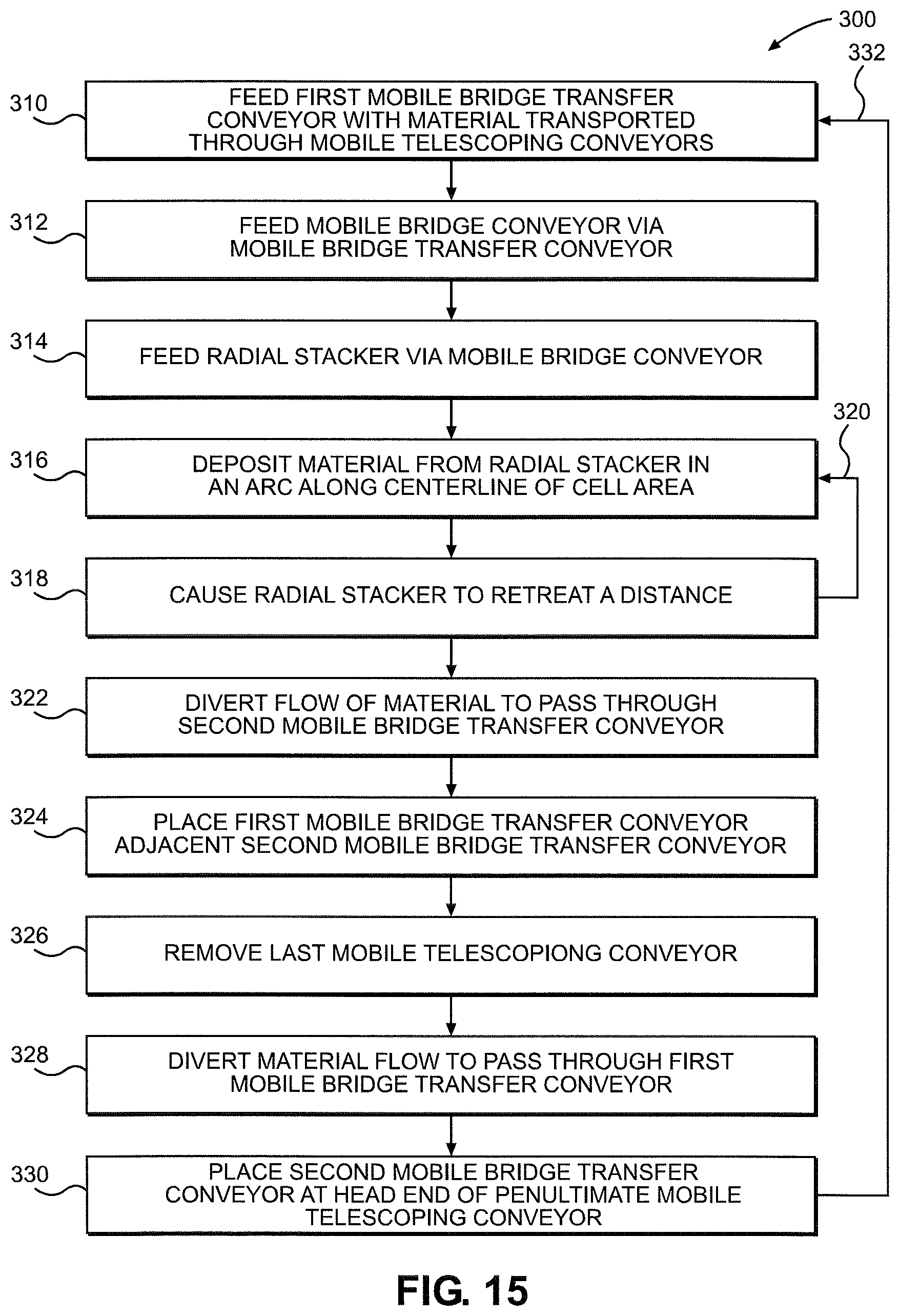 Patent US12157645 Figure 15 – System and method for uninterrupted flow stacking with mobile conveyors