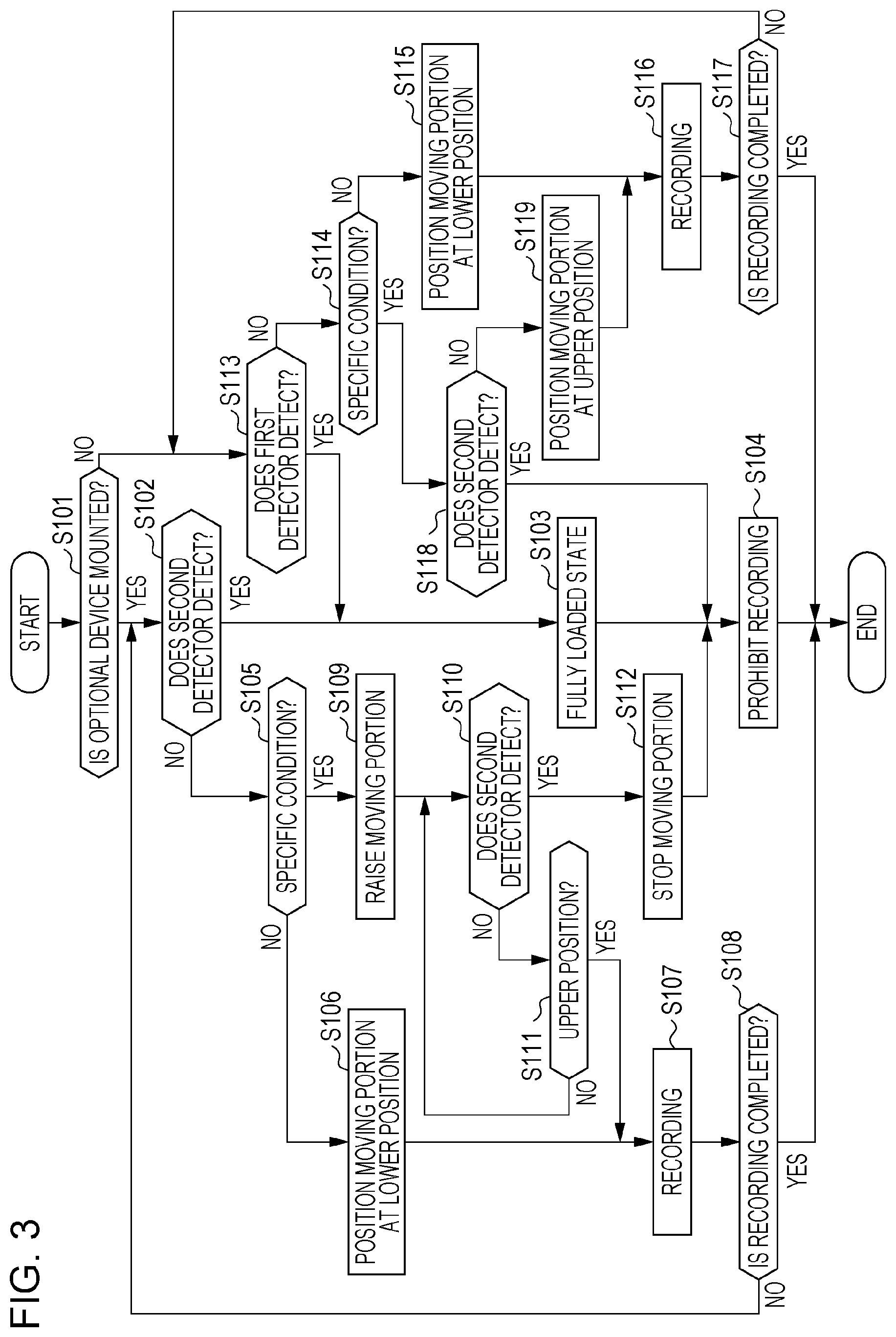 Patent US12157652 Figure 3 – Printing device