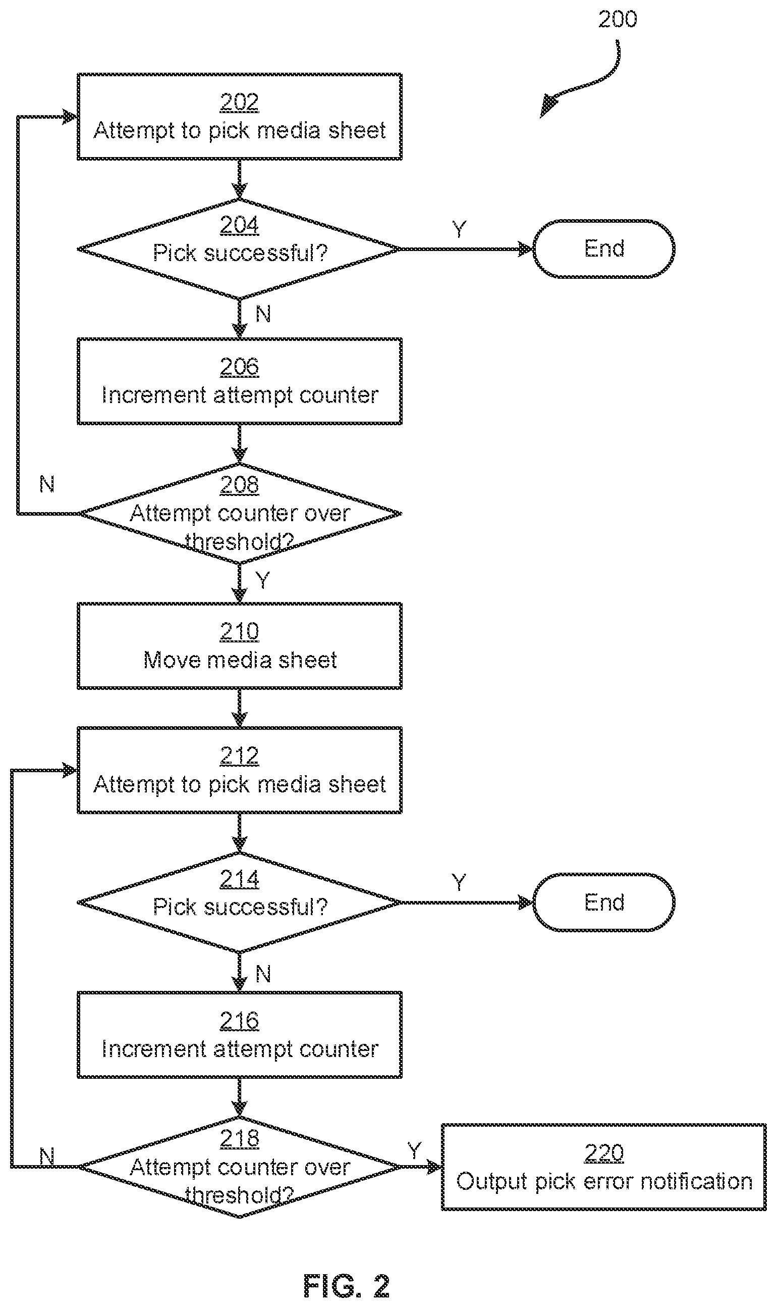 Patent US12157654 Figure 2 – Picking media sheets from media trays with retries