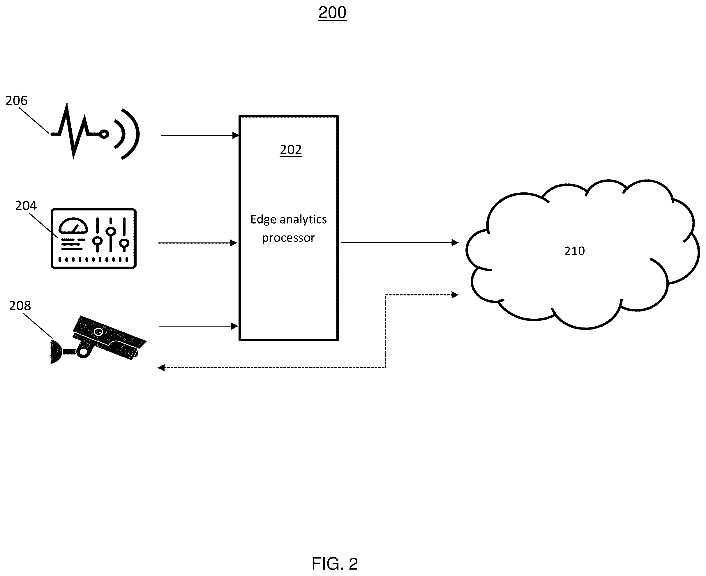 Patent US12157656 Figure 2 – Elevator condition based maintenance using an in-car camera