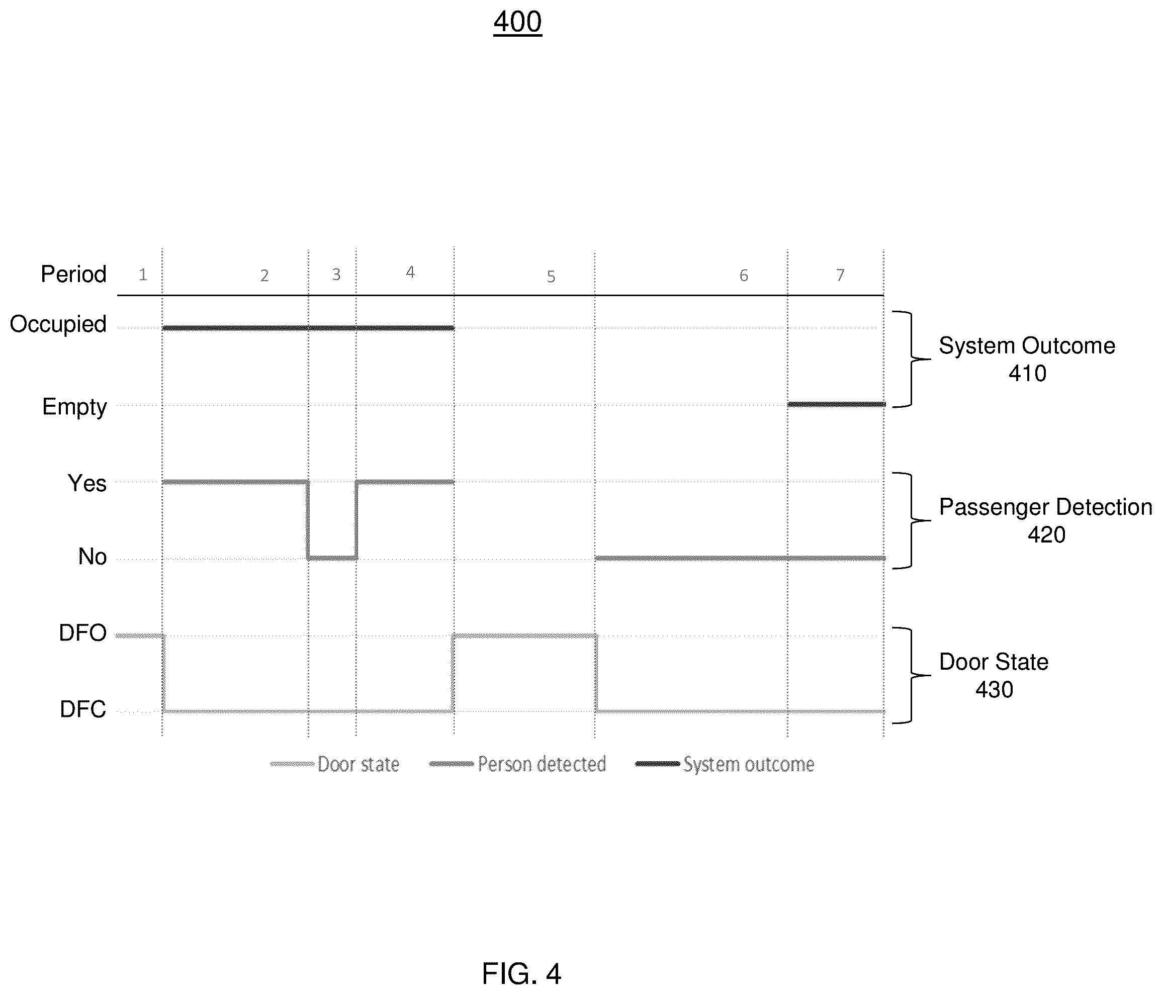 Patent US12157656 Figure 4 – Elevator condition based maintenance using an in-car camera