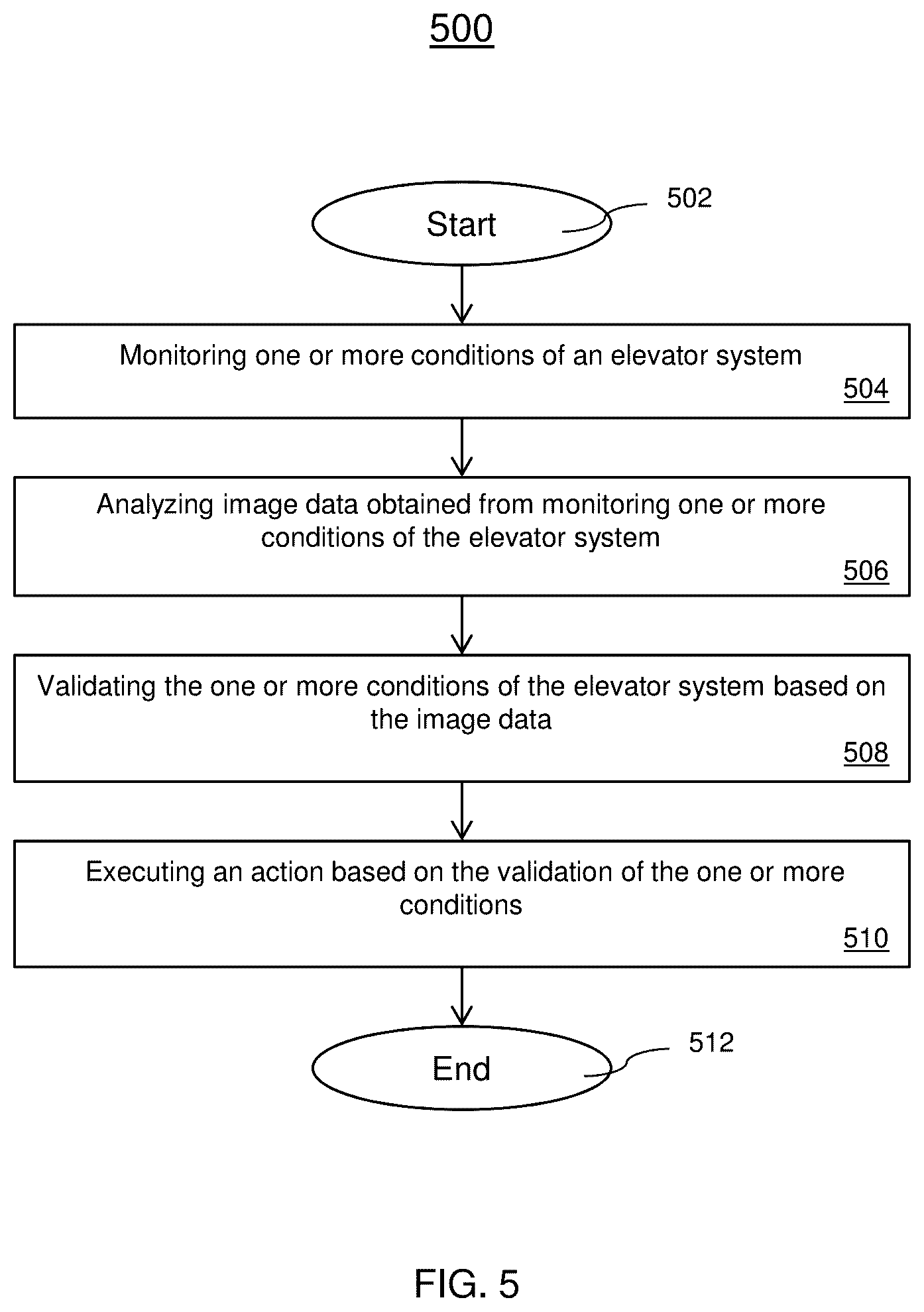 Patent US12157656 Figure 5 – Elevator condition based maintenance using an in-car camera