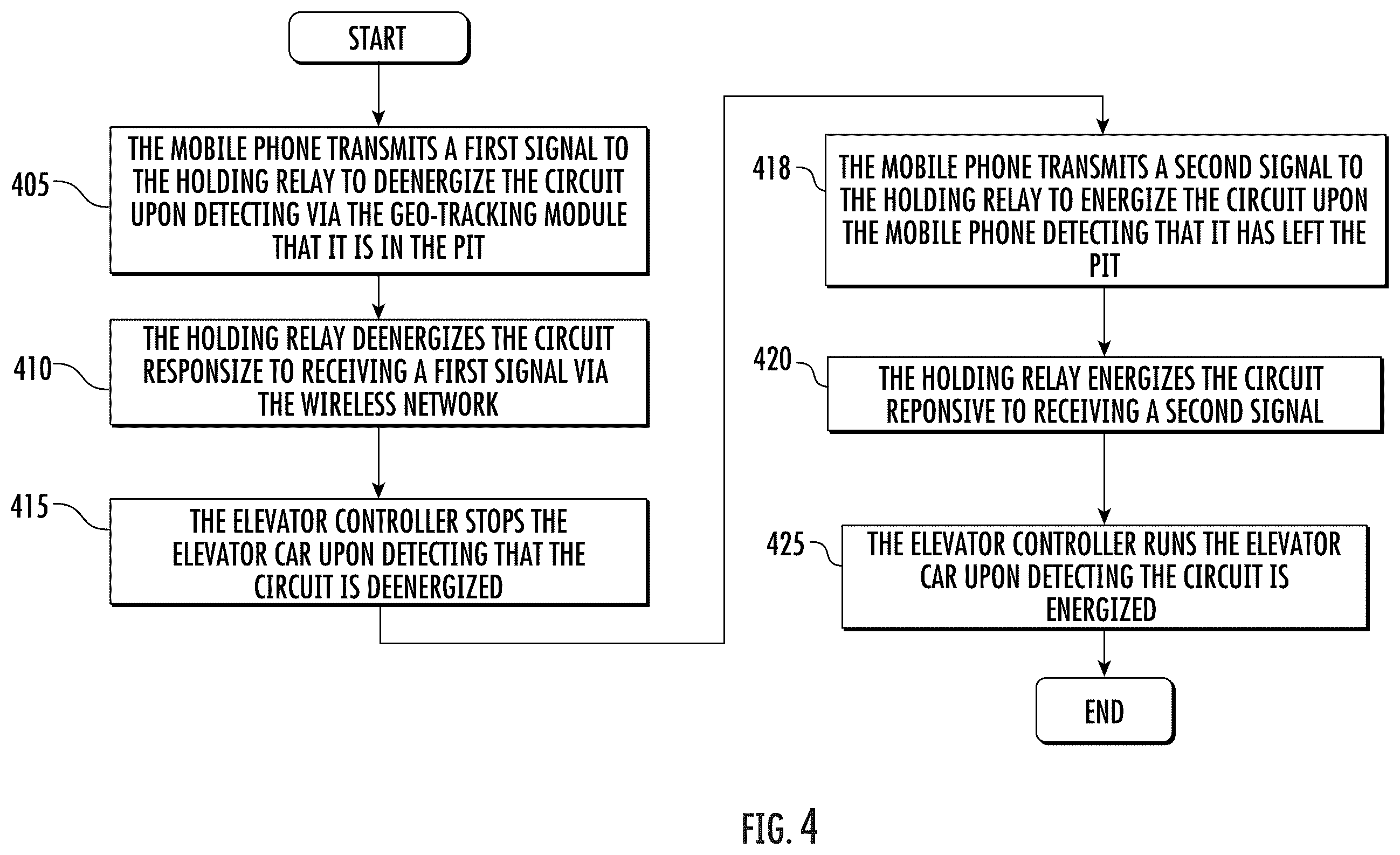 Patent US12157657 Figure 2 – Emergency stop system for elevator