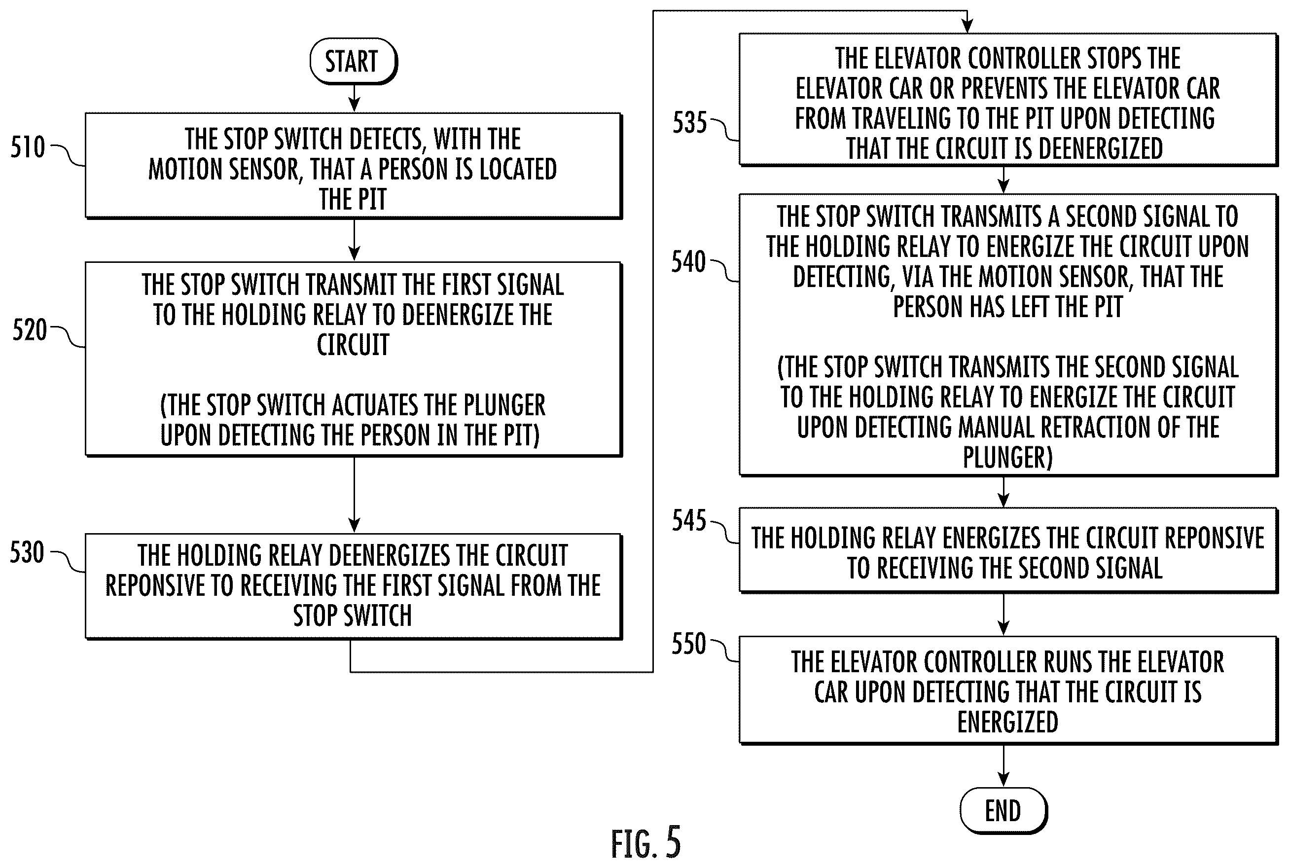Patent US12157657 Figure 3 – Emergency stop system for elevator