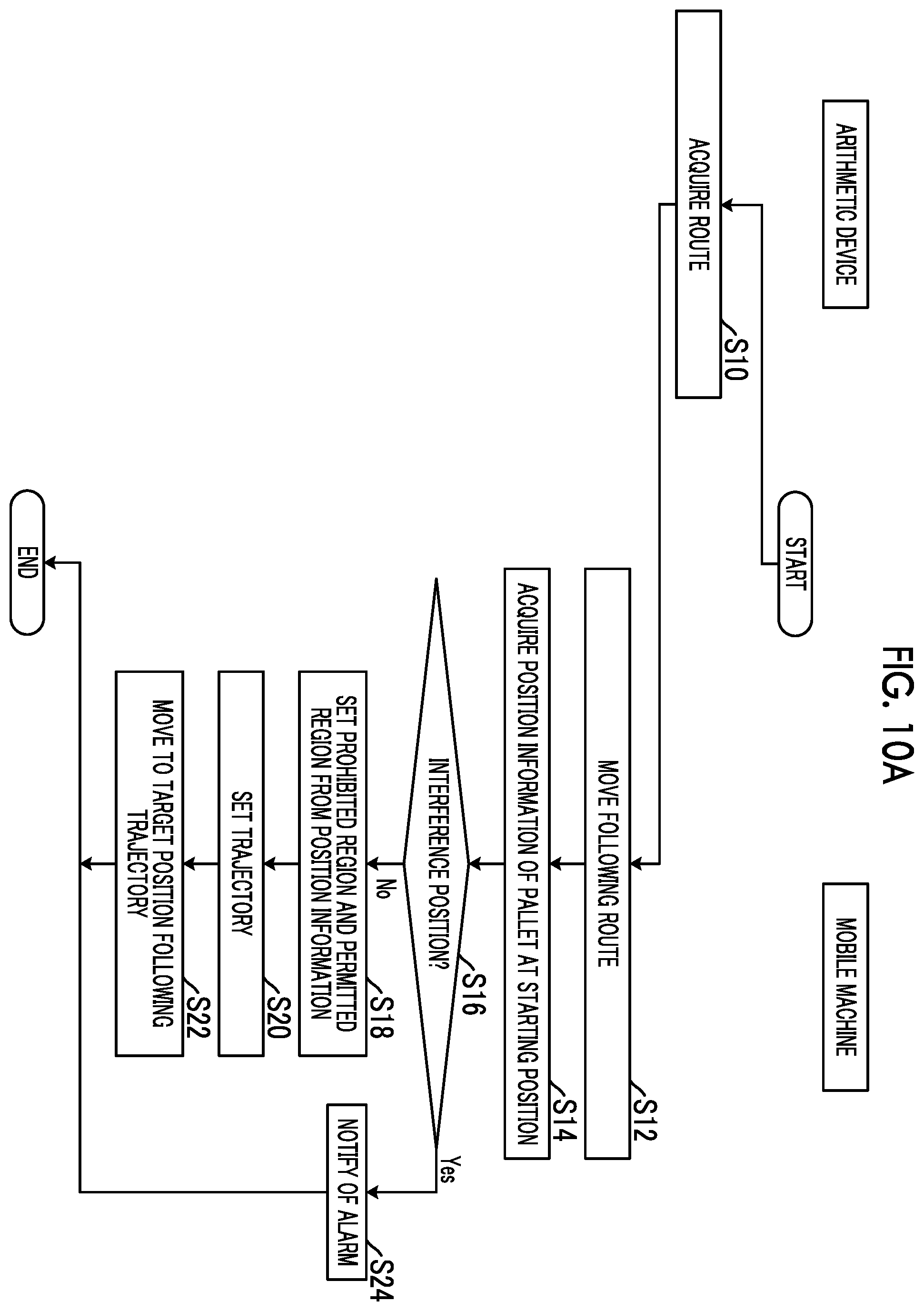 Patent US12157658 Figure 9 – Control device, mobile body, movement control system, control method, and program