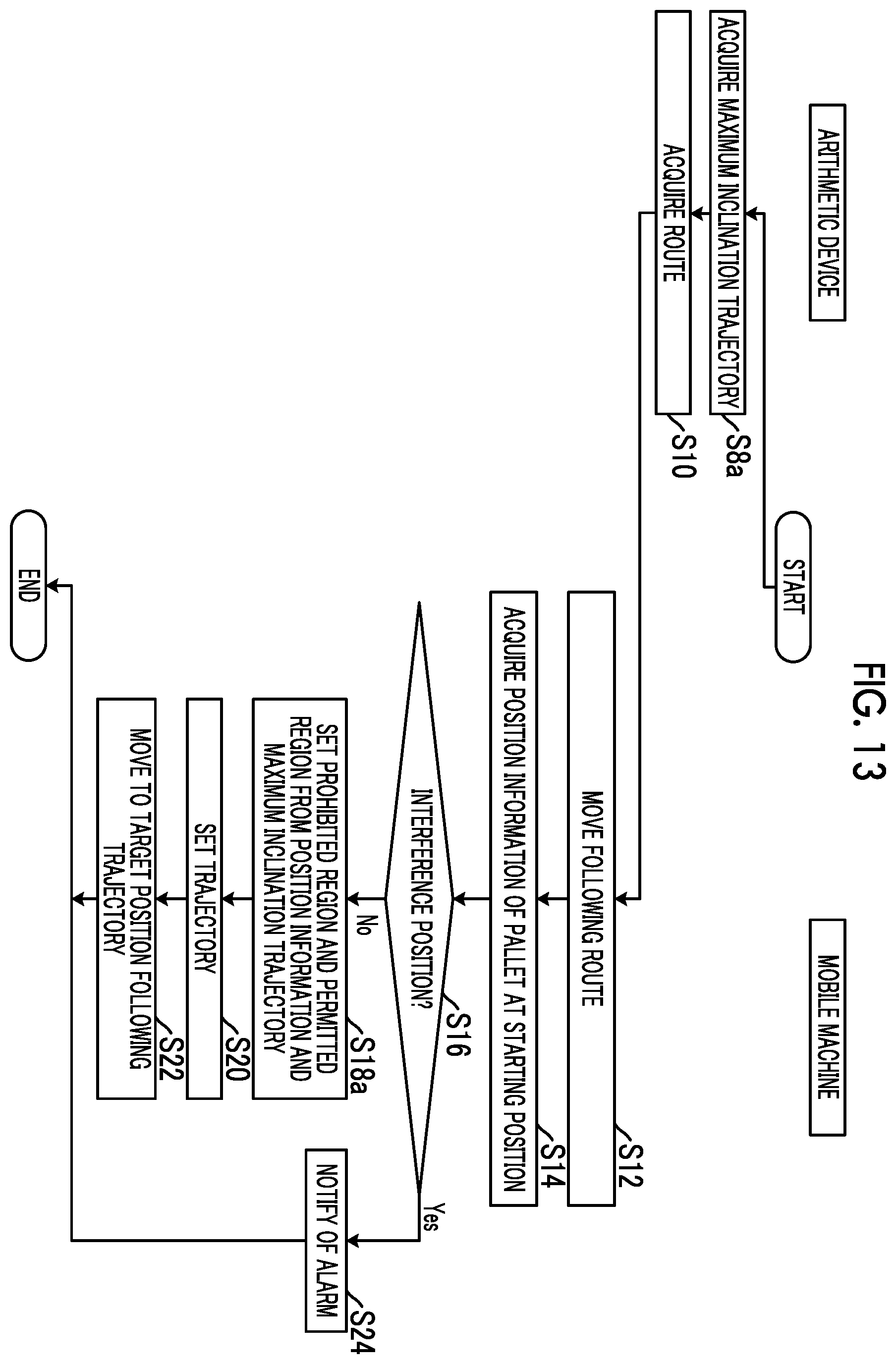 Patent US12157658 Figure 13 – Control device, mobile body, movement control system, control method, and program