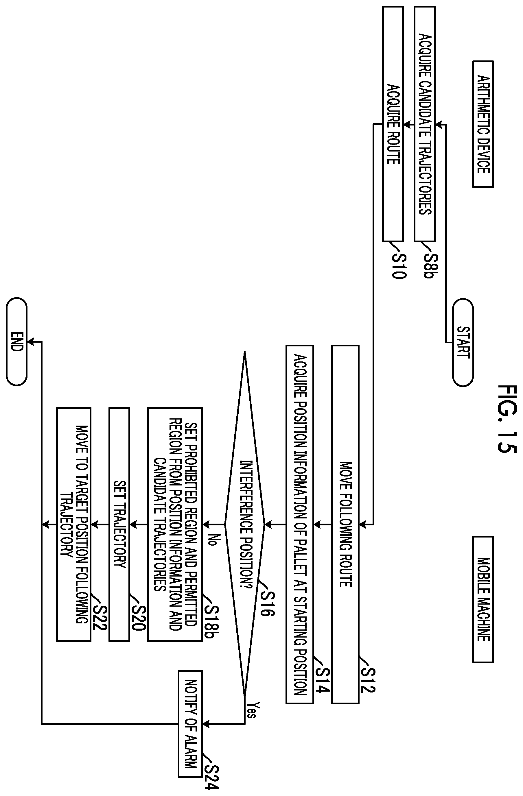 Patent US12157658 Figure 15 – Control device, mobile body, movement control system, control method, and program
