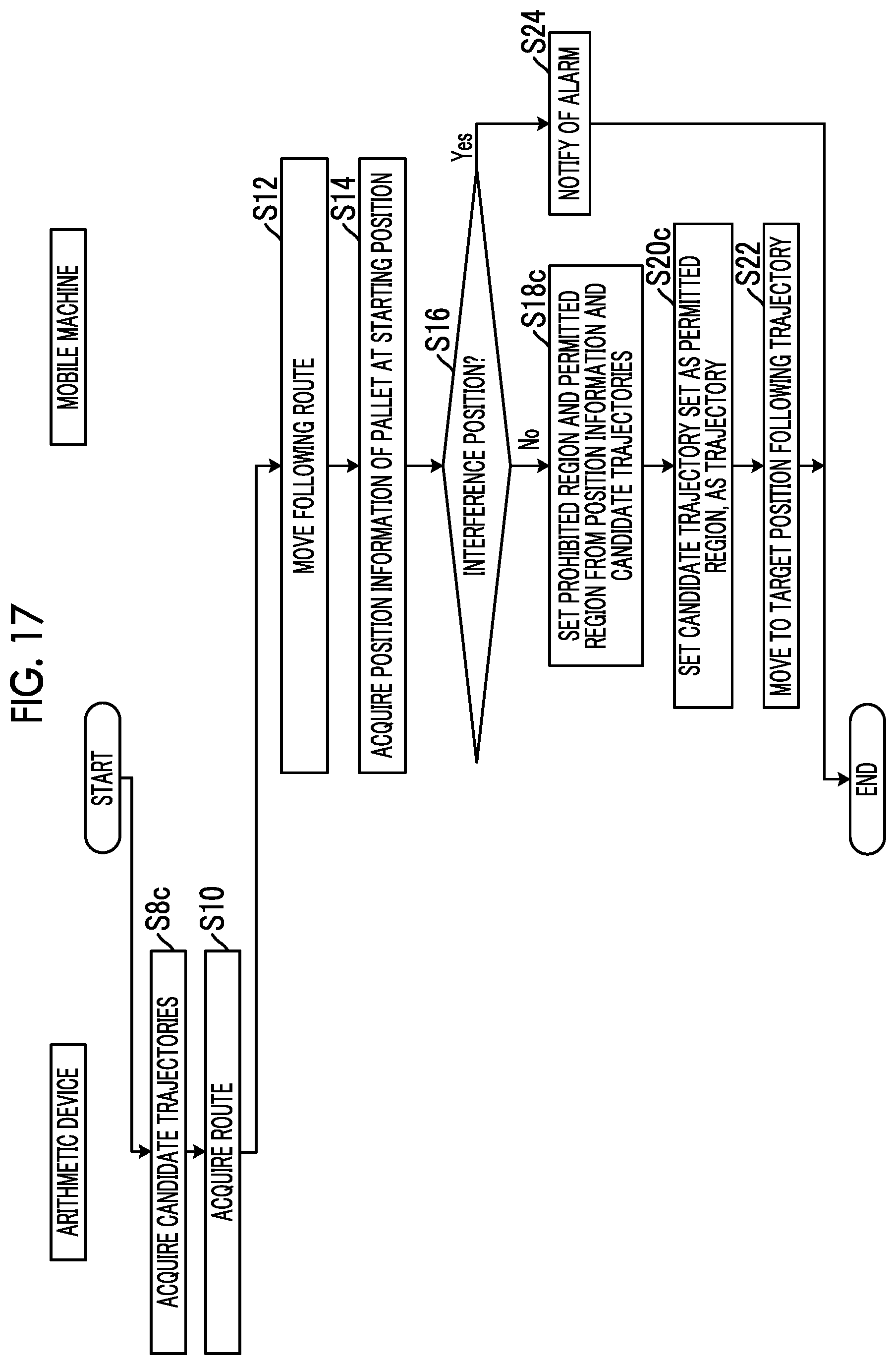 Patent US12157658 Figure 17 – Control device, mobile body, movement control system, control method, and program