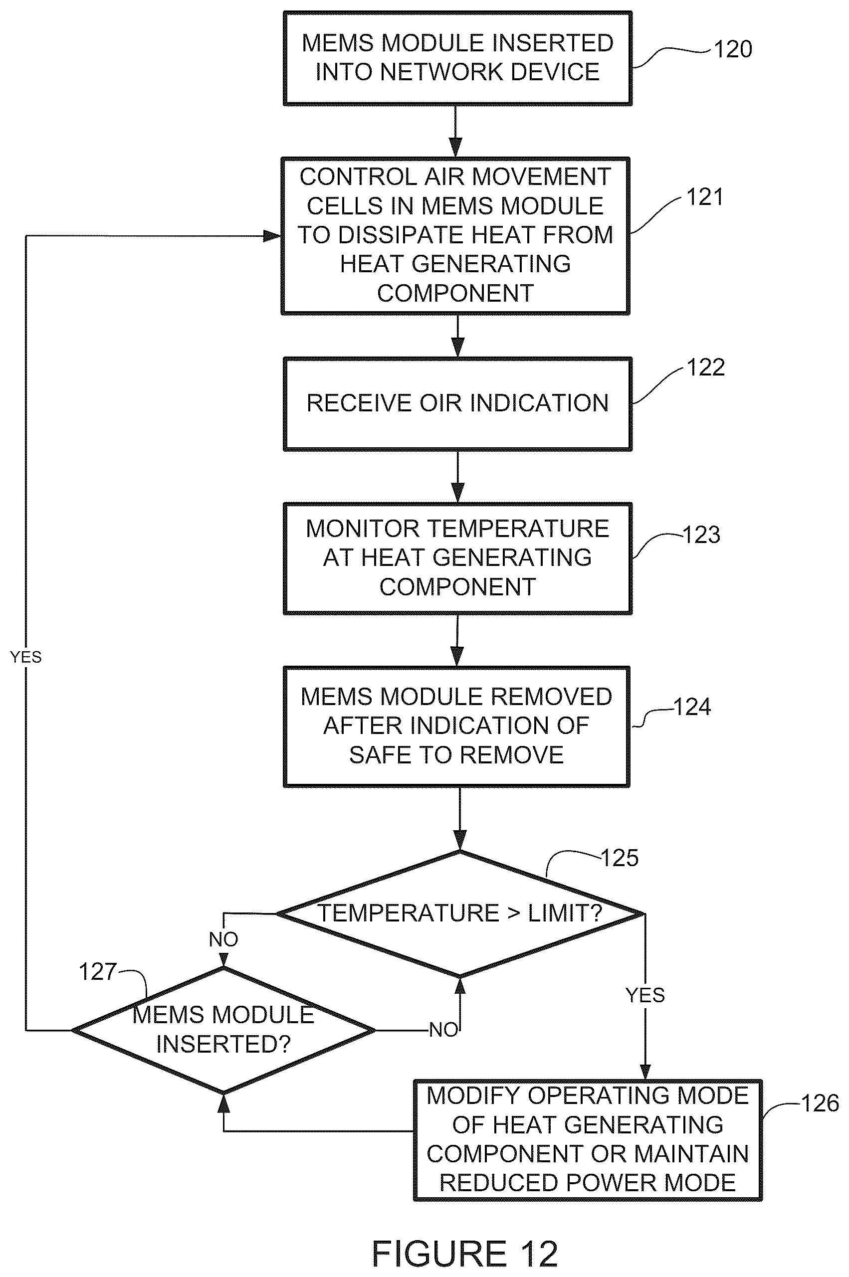 Patent US12157664 Figure 12 – Apparatus and method for dissipating heat with microelectromechanical system