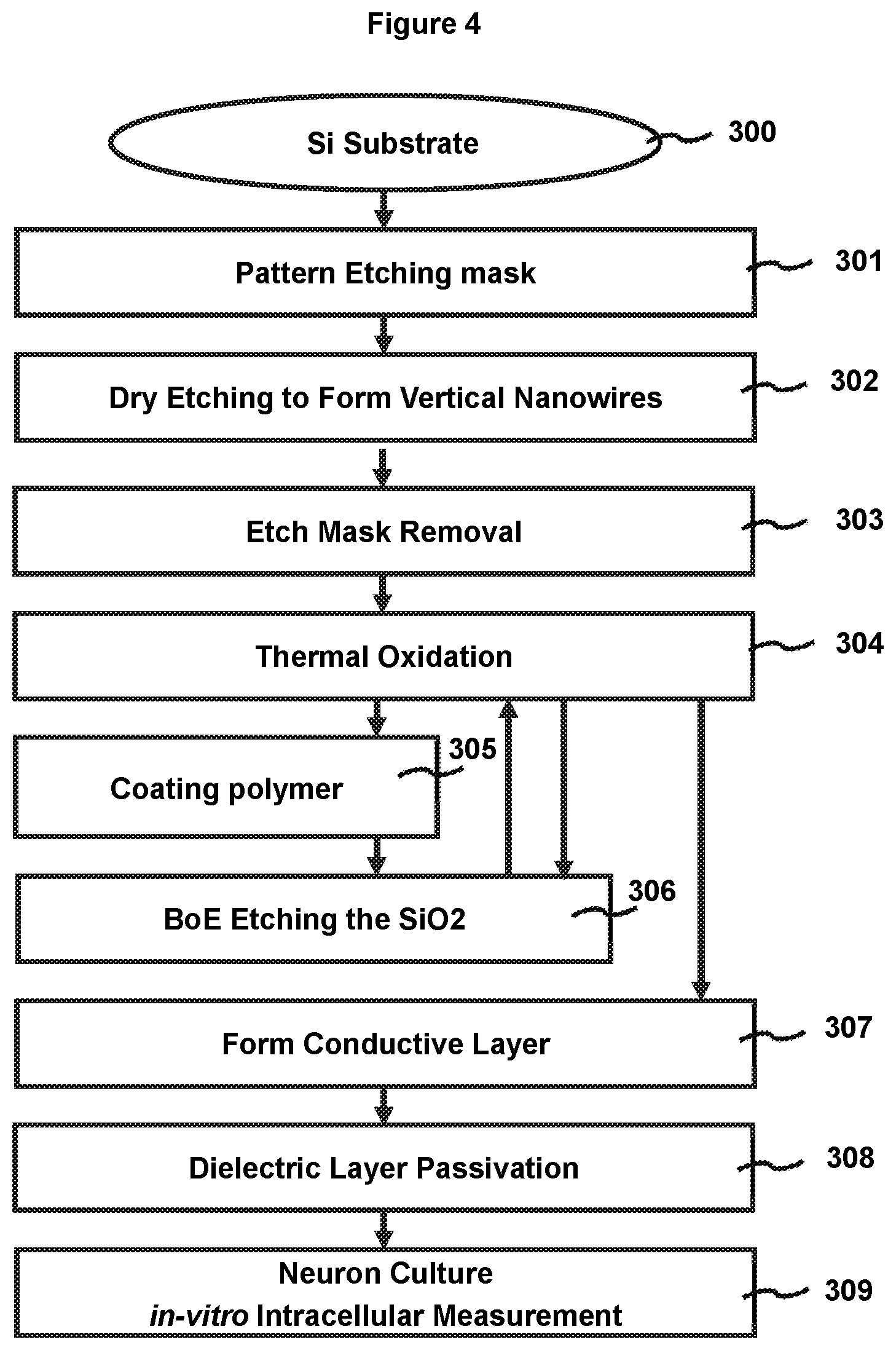 Patent US12157666 Figure 14 – Sharp, vertically aligned nanowire electrode arrays, high-yield fabrication and intracellular recording