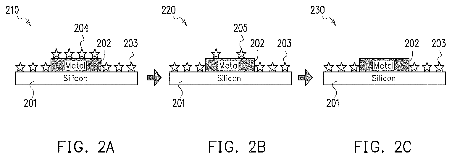 Patent US12157667 Figure 2 – Anti-stiction process for MEMS device