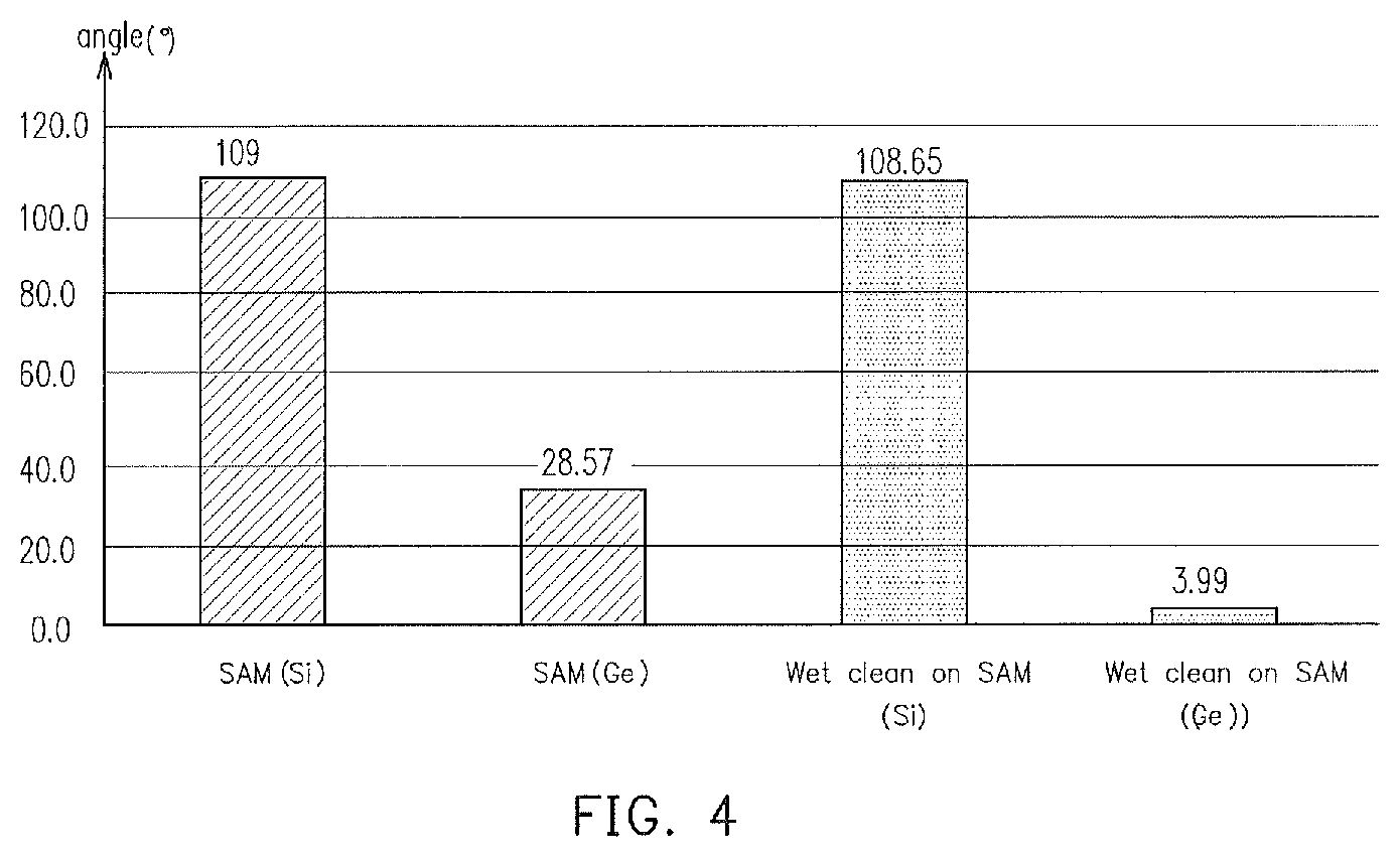 Patent US12157667 Figure 4 – Anti-stiction process for MEMS device