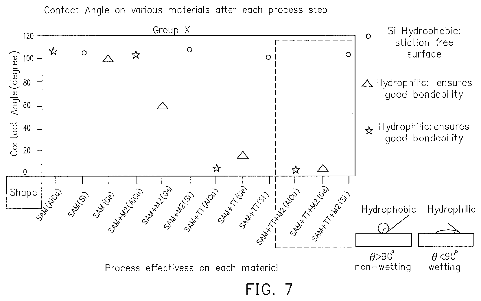 Patent US12157667 Figure 7 – Anti-stiction process for MEMS device