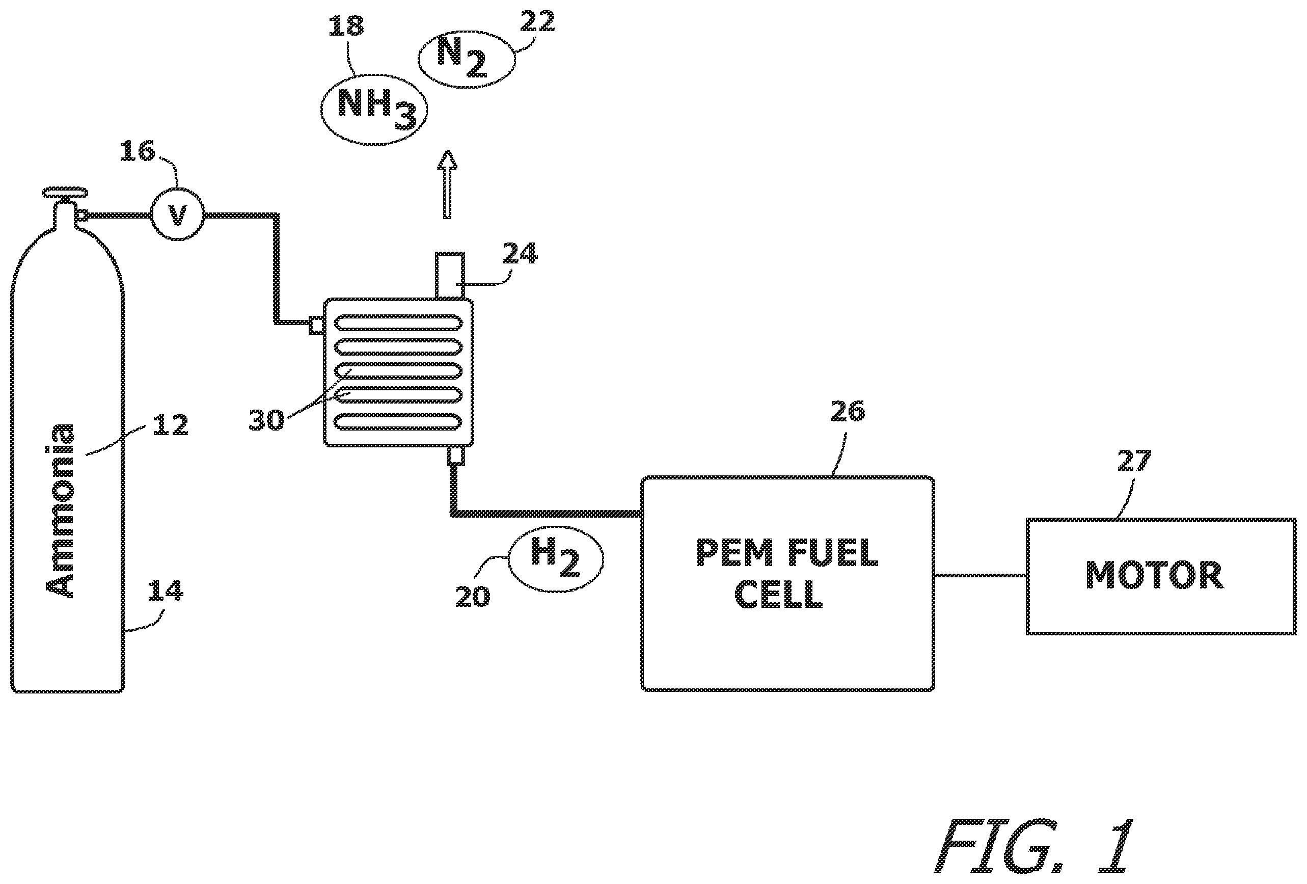 Patent US12157668 Figure 1 – System and method of producing ultra-pure hydrogen on-demand from a supply of liquid ammonia