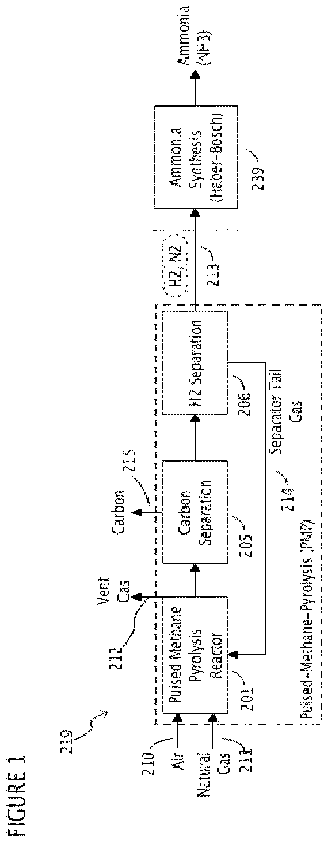 Patent US12157669 Figure 1 – Methods of producing hydrogen and nitrogen using a feedstock gas reactor