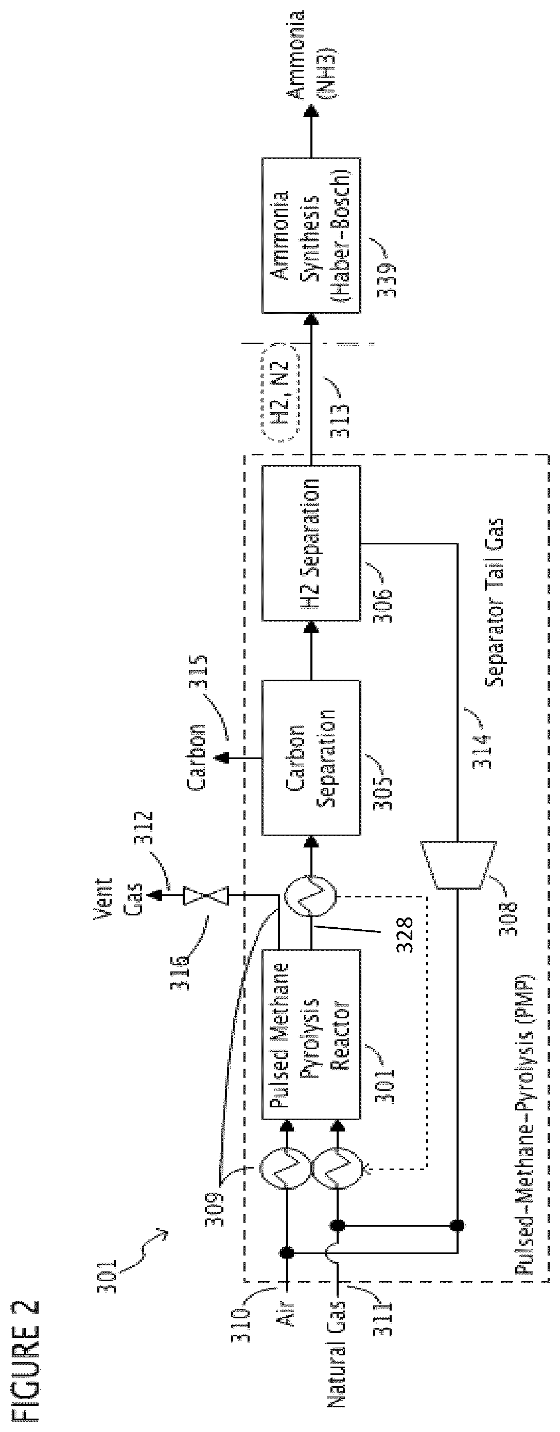 Patent US12157669 Figure 2 – Methods of producing hydrogen and nitrogen using a feedstock gas reactor