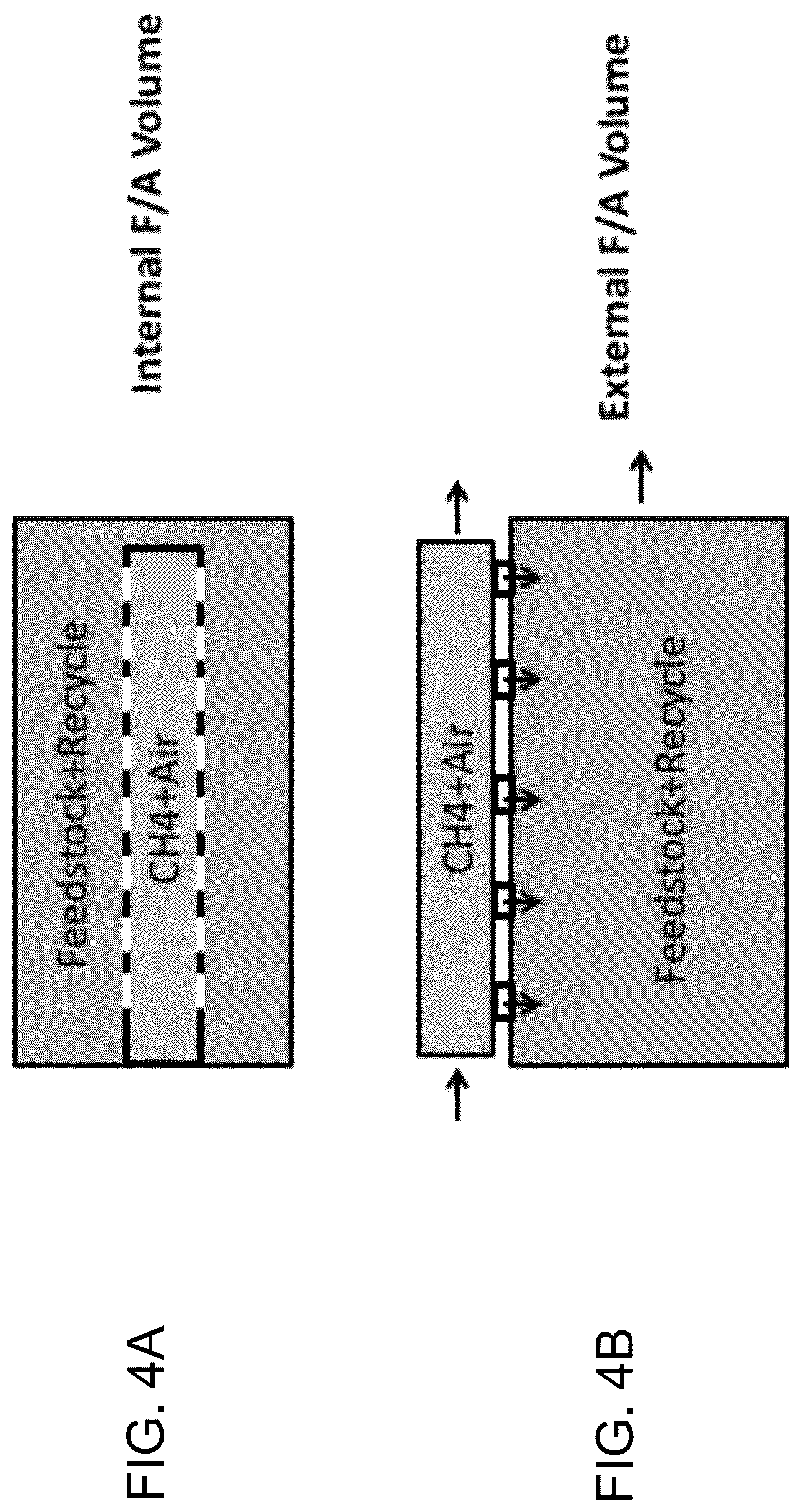Patent US12157669 Figure 4 – Methods of producing hydrogen and nitrogen using a feedstock gas reactor