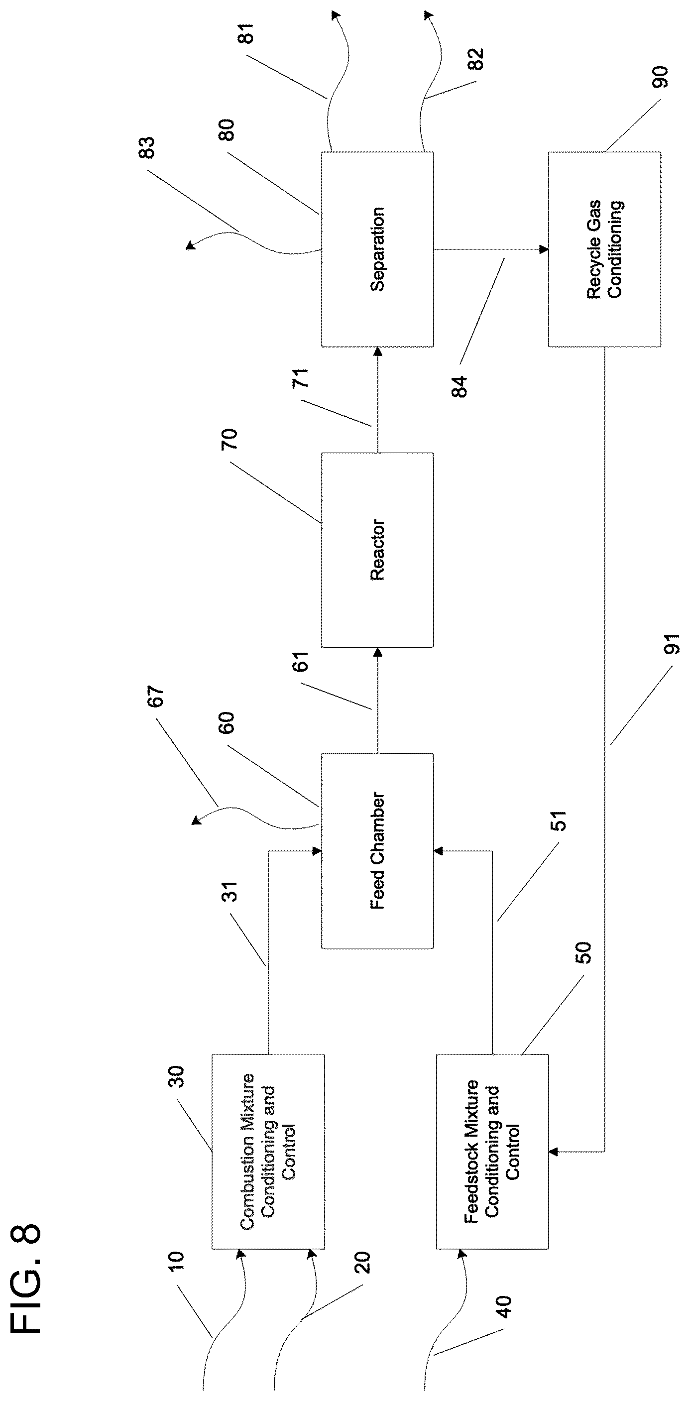 Patent US12157669 Figure 8 – Methods of producing hydrogen and nitrogen using a feedstock gas reactor
