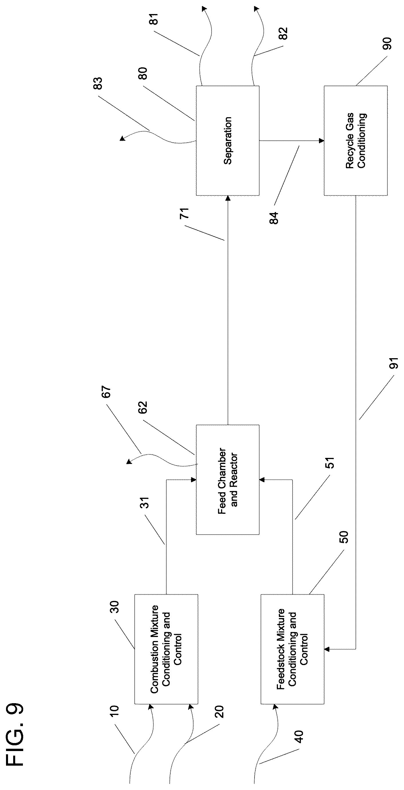 Patent US12157669 Figure 9 – Methods of producing hydrogen and nitrogen using a feedstock gas reactor