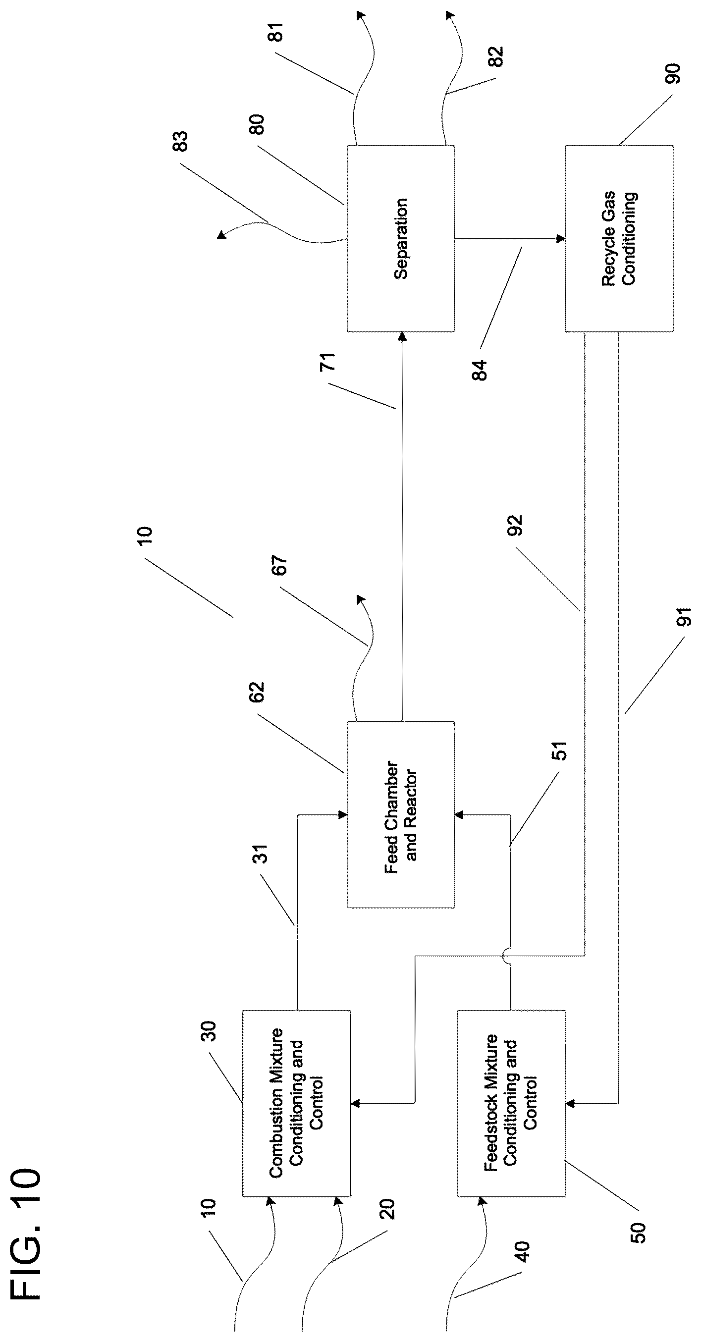 Patent US12157669 Figure 10 – Methods of producing hydrogen and nitrogen using a feedstock gas reactor