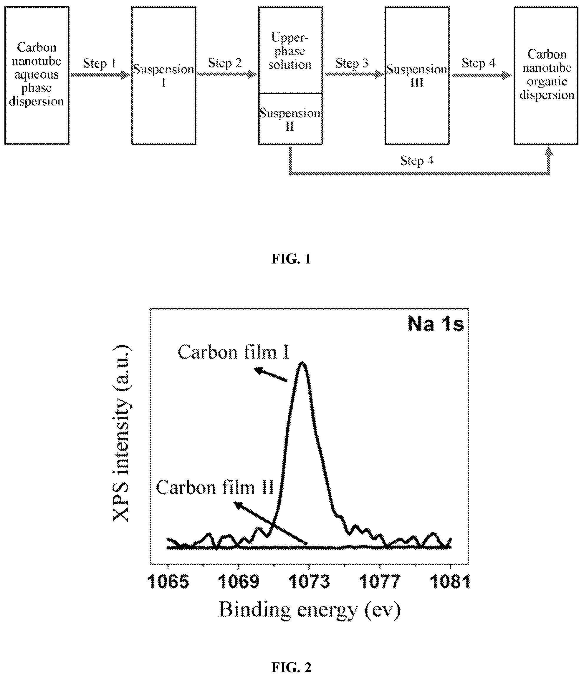 Patent US12157670 Figure 1 – Method for transferring carbon nanotubes aqueous phase dispersion into organic phase dispersion