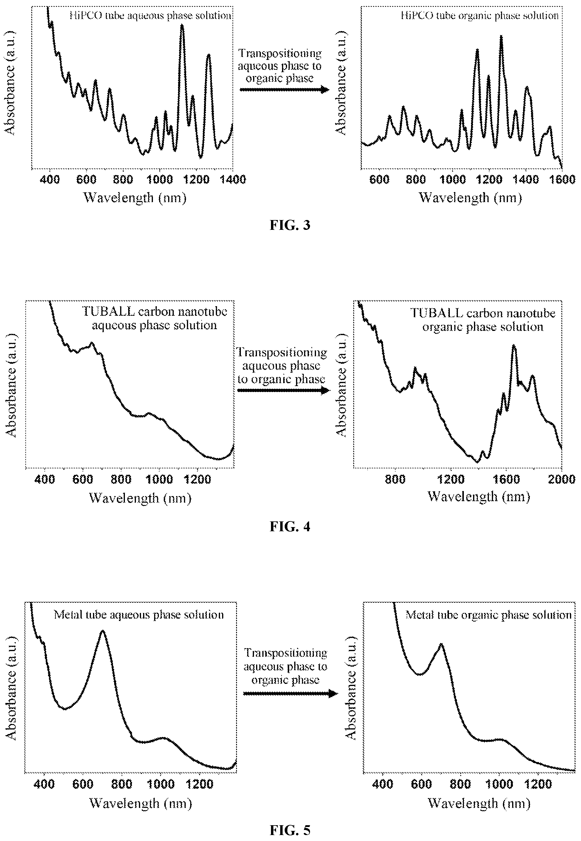 Patent US12157670 Figure 2 – Method for transferring carbon nanotubes aqueous phase dispersion into organic phase dispersion