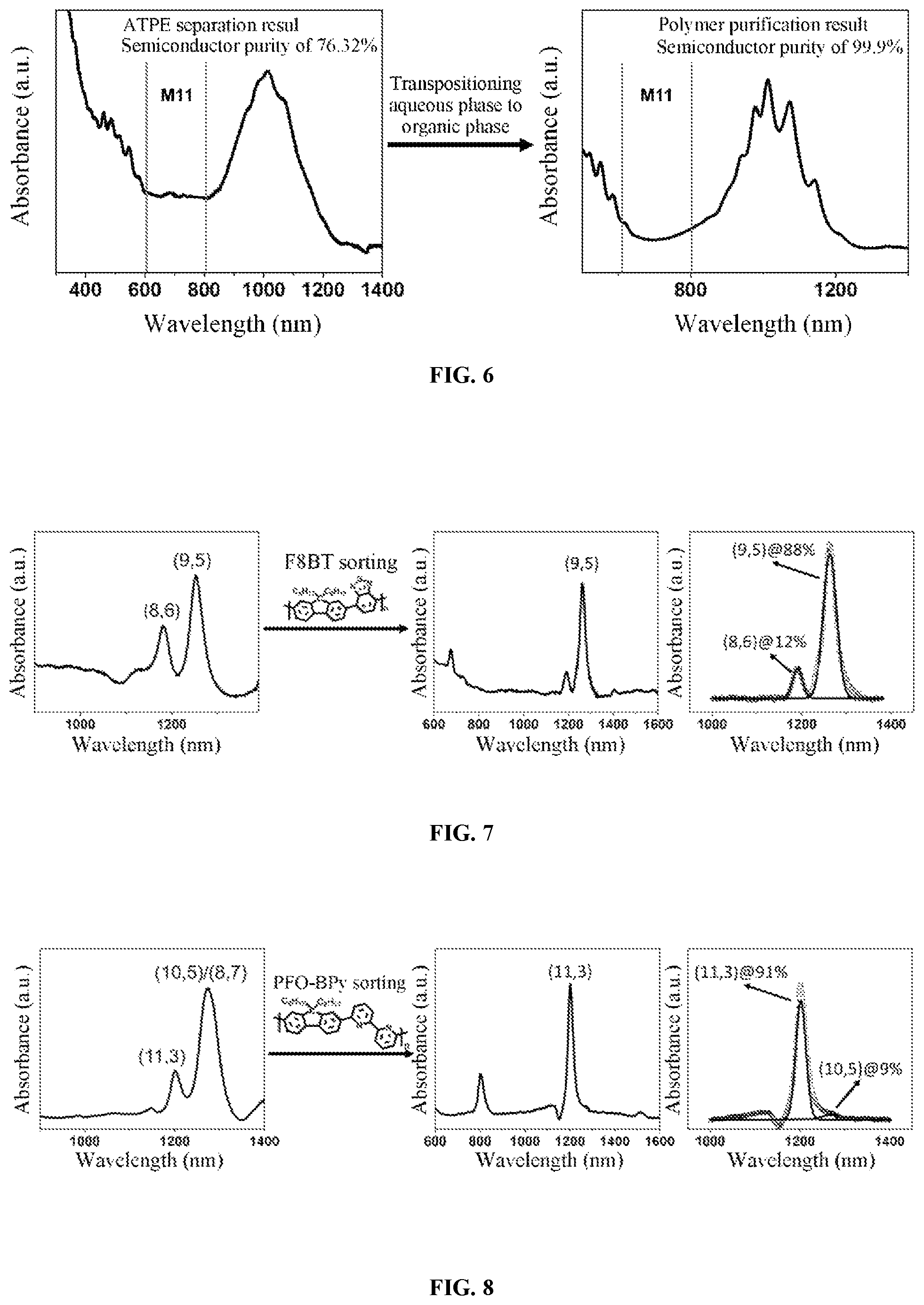 Patent US12157670 Figure 3 – Method for transferring carbon nanotubes aqueous phase dispersion into organic phase dispersion