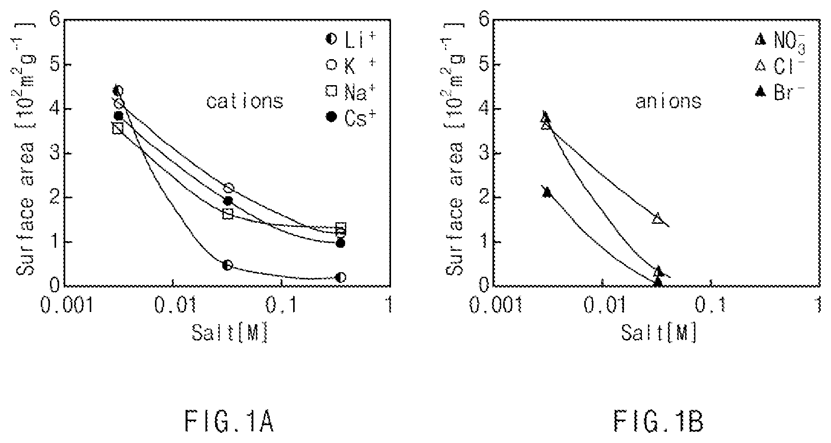 Patent US12157672 Figure 1 – Method for recycling supercritical waste liquid generated during process of producing silica aerogel blanket